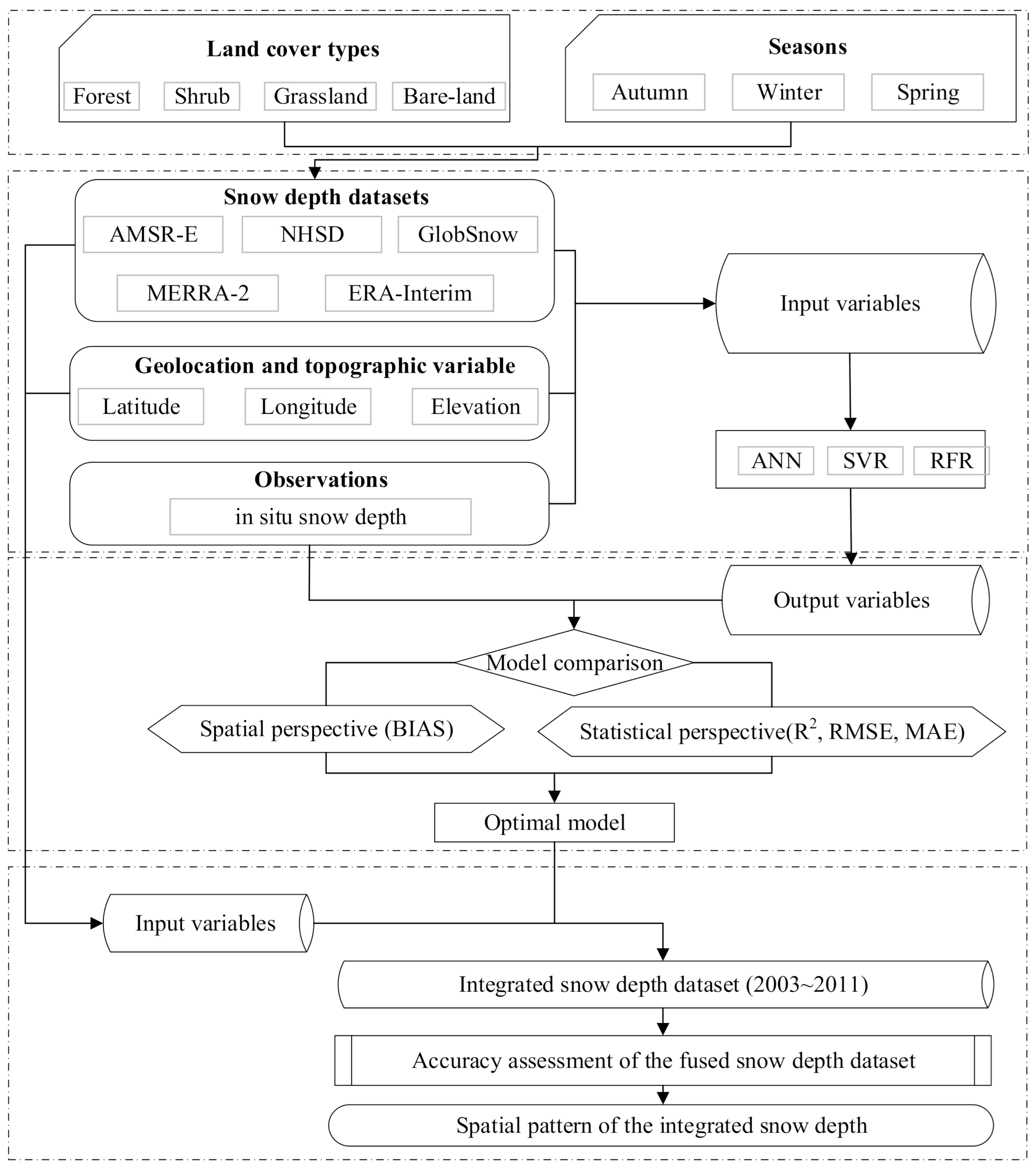 Remotesensing 13 01250 g002