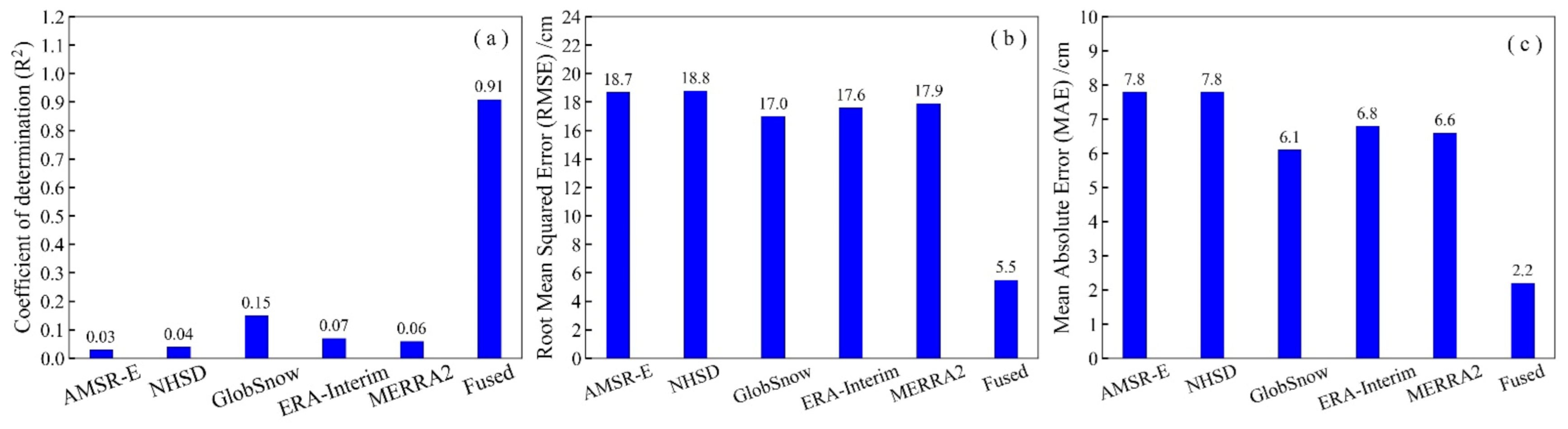 Remotesensing 13 01250 g003