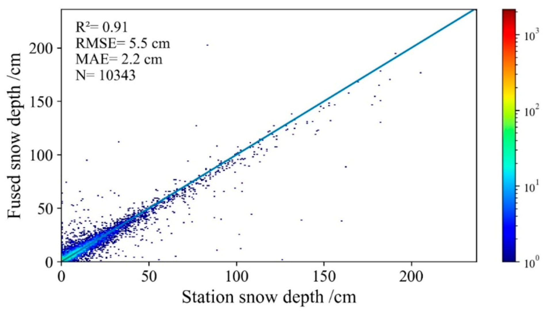 Remotesensing 13 01250 g004
