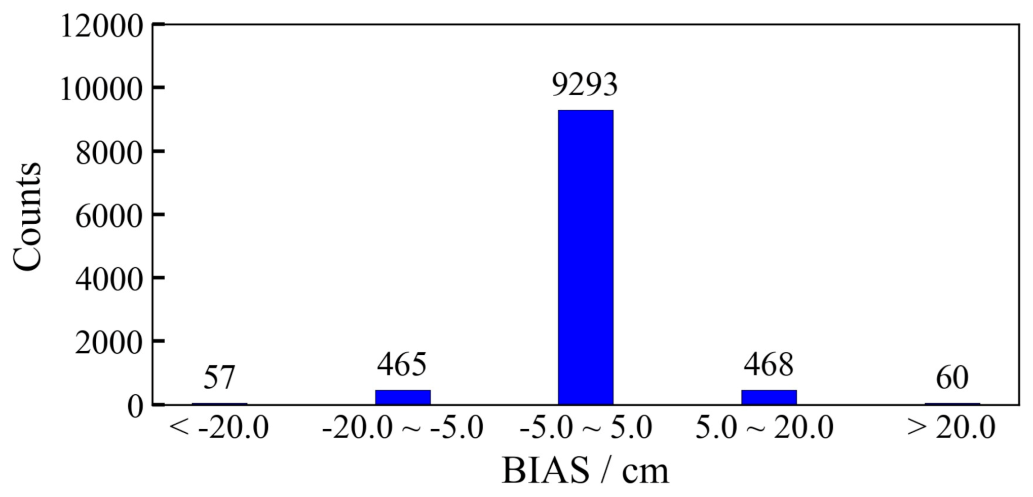 Remotesensing 13 01250 g005