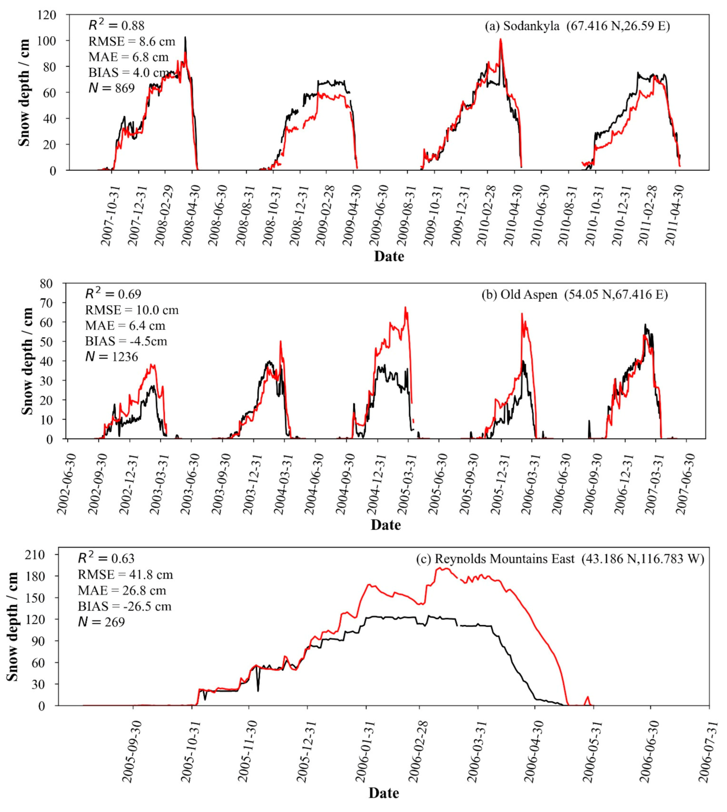 Remotesensing 13 01250 g007a