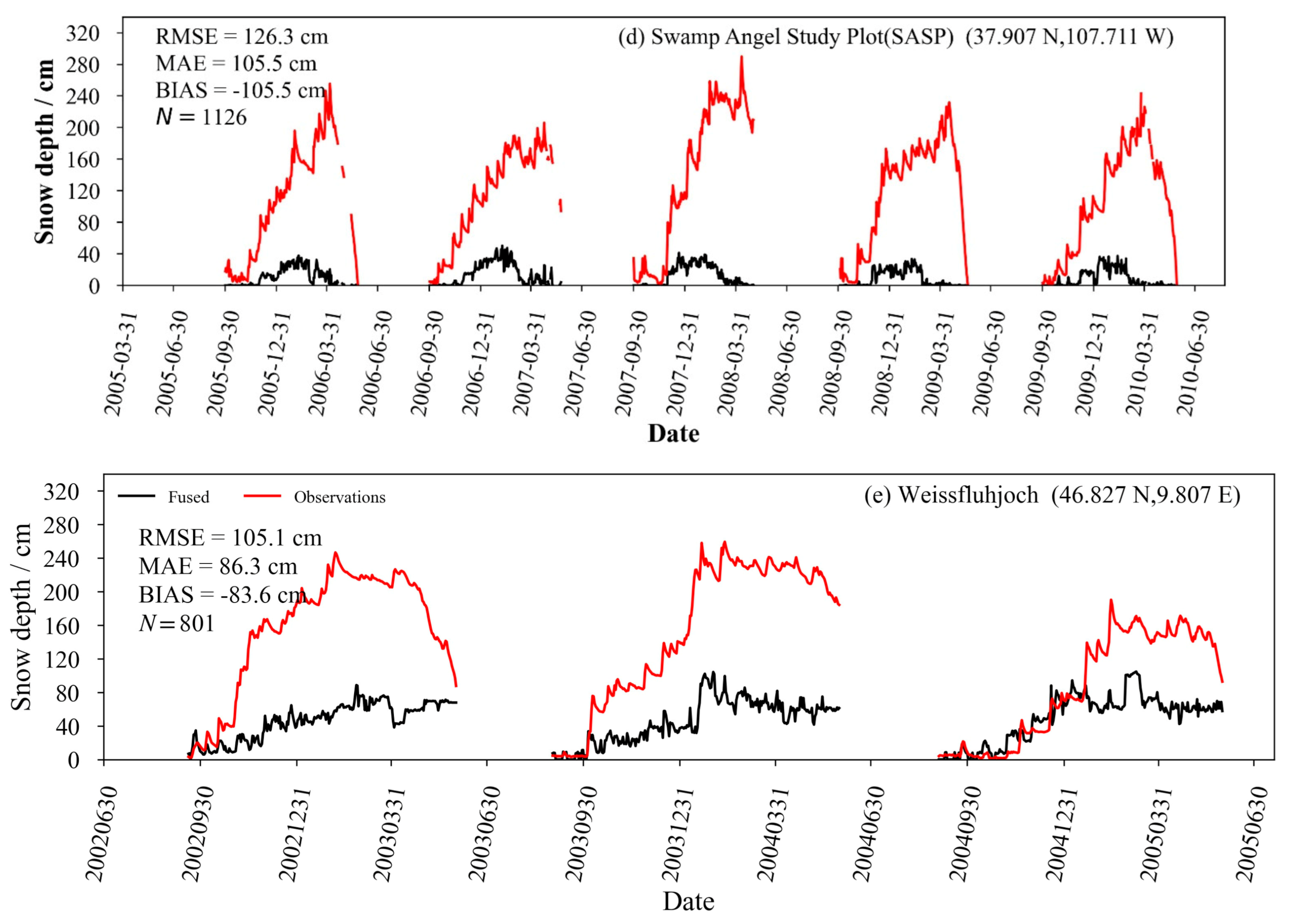 Remotesensing 13 01250 g007b