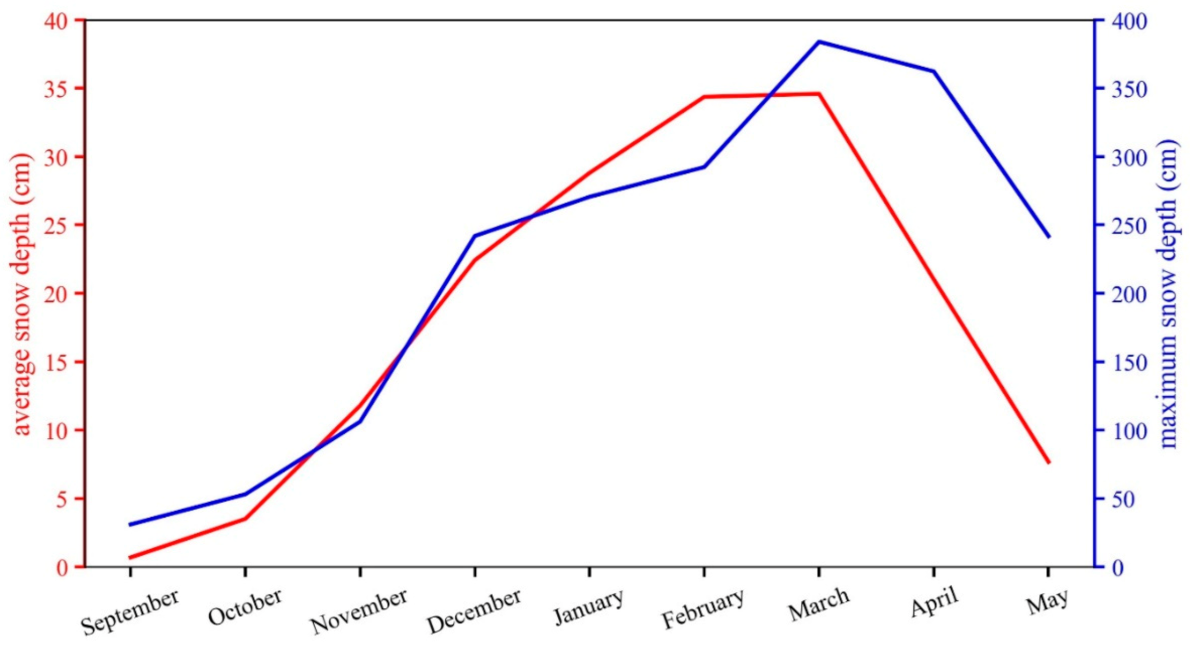 Remotesensing 13 01250 g009