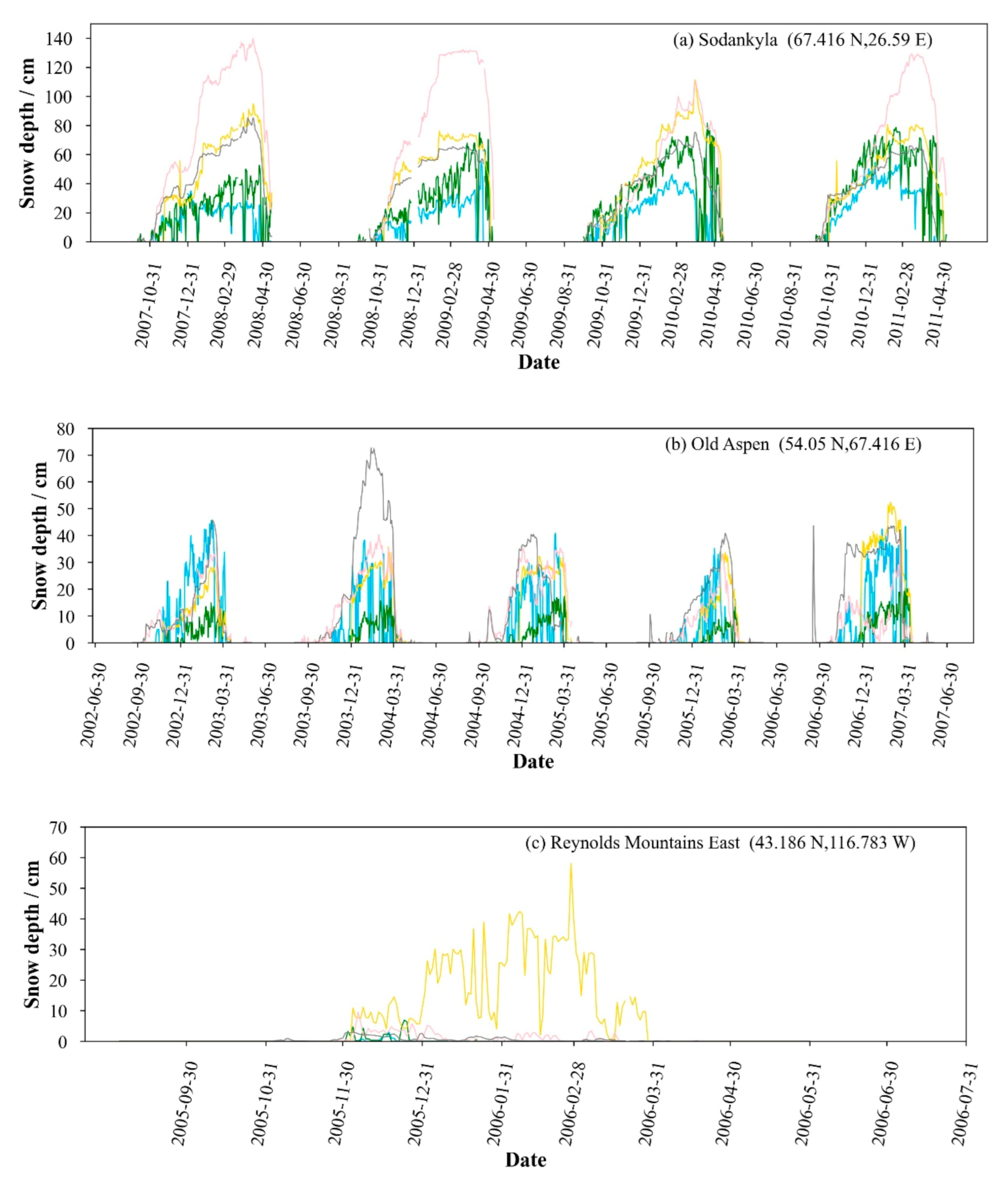 Remotesensing 13 01250 g0a1a