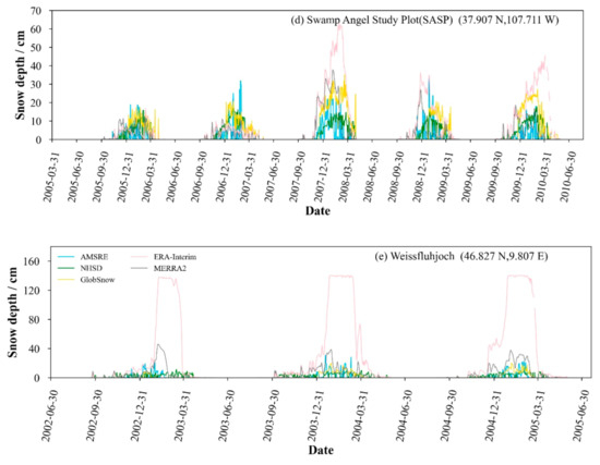 Remotesensing 13 01250 g0a1b