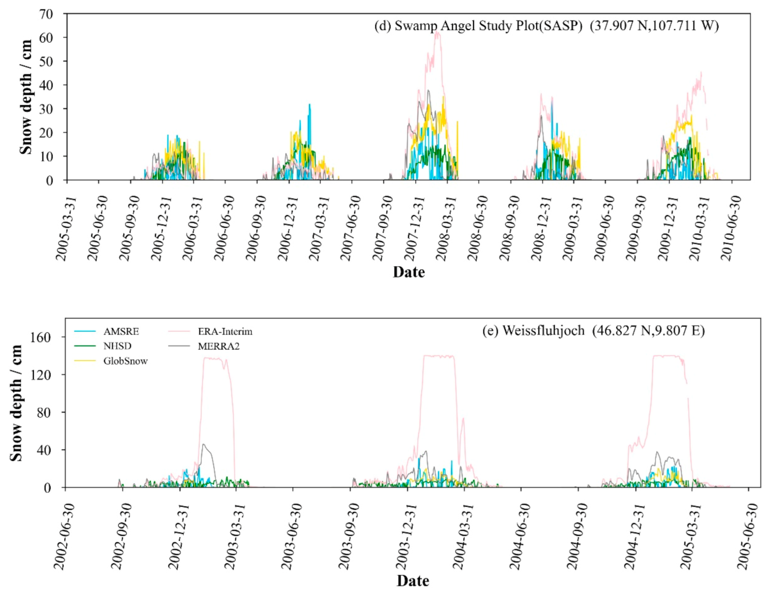 Remotesensing 13 01250 g0a1b