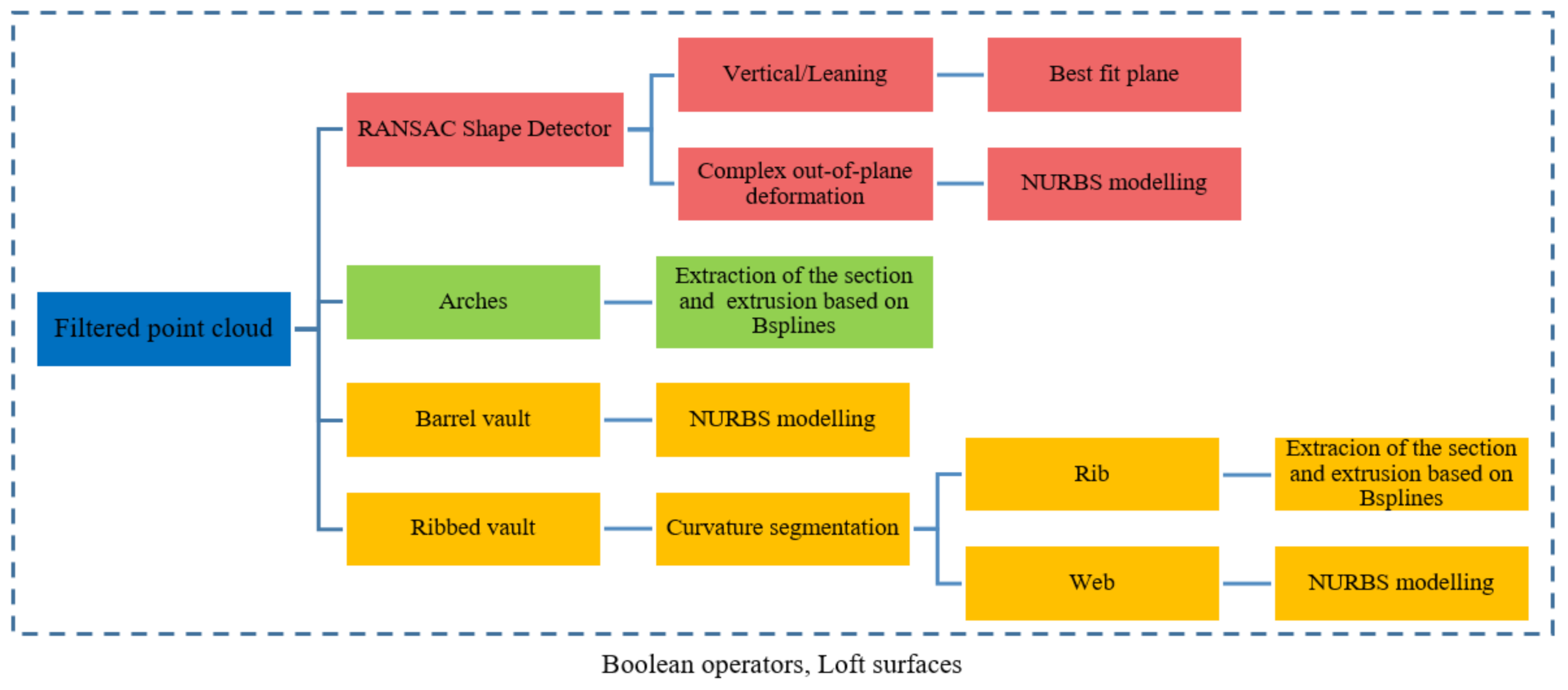 Remotesensing 13 01252 g012