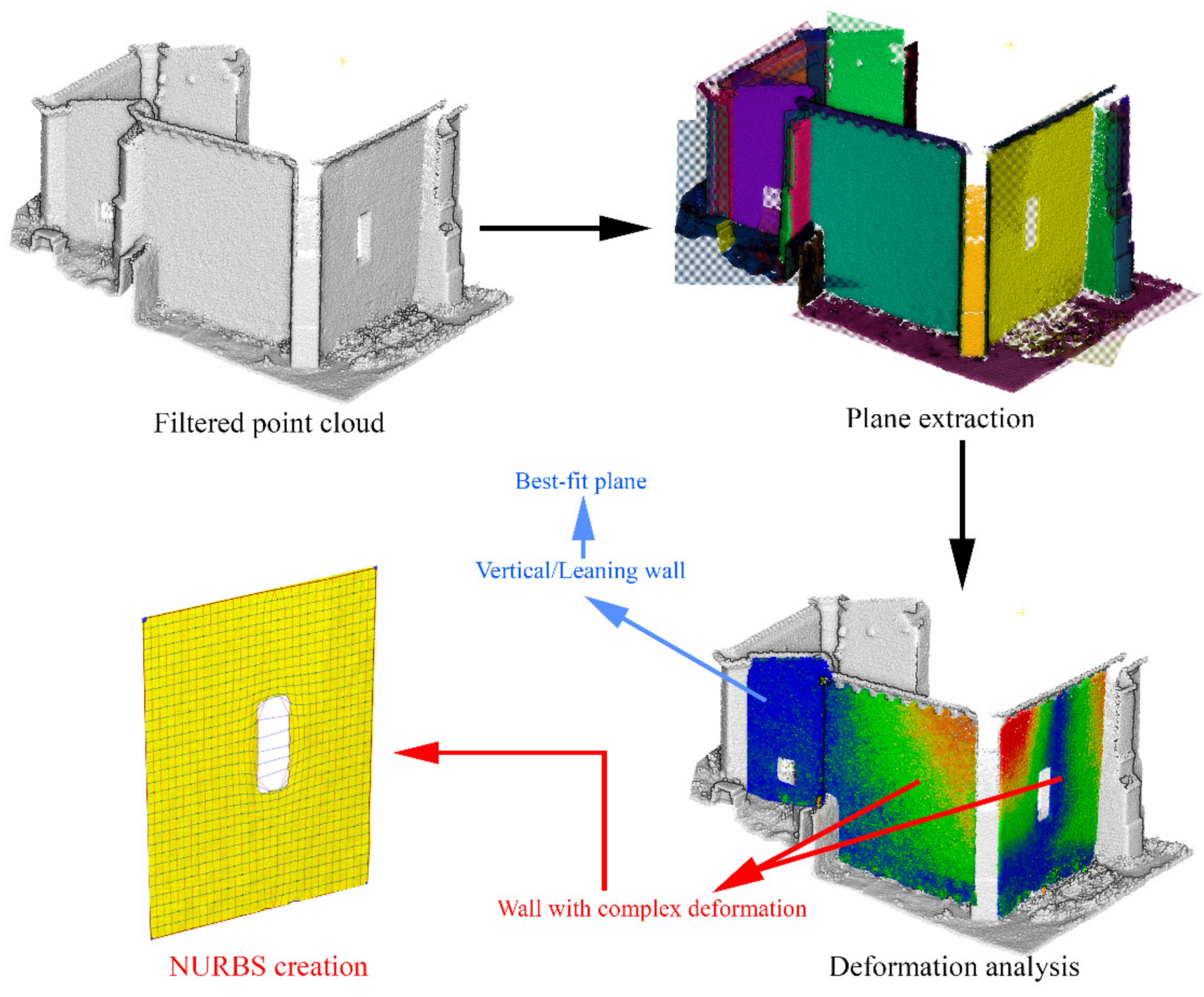 Remotesensing 13 01252 g013