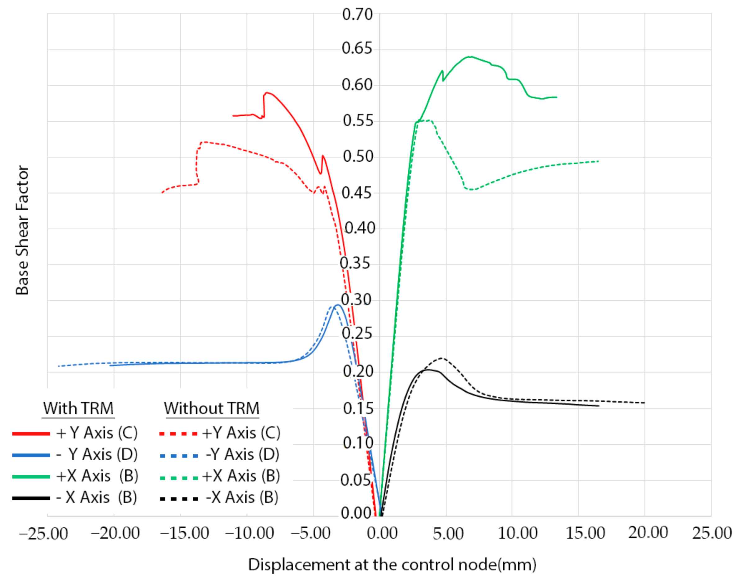 Remotesensing 13 01252 g020