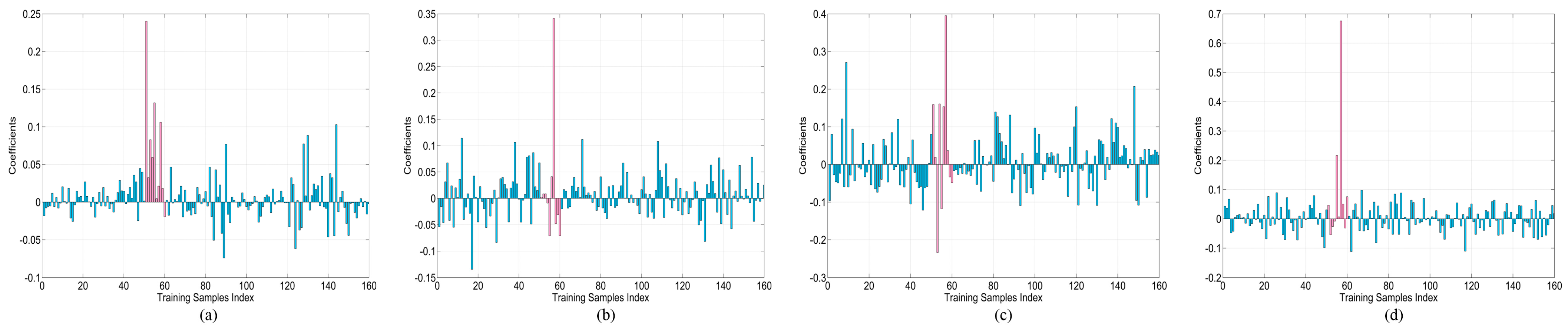 Remotesensing 13 01253 g010 Remotesensing 13 01253 g010