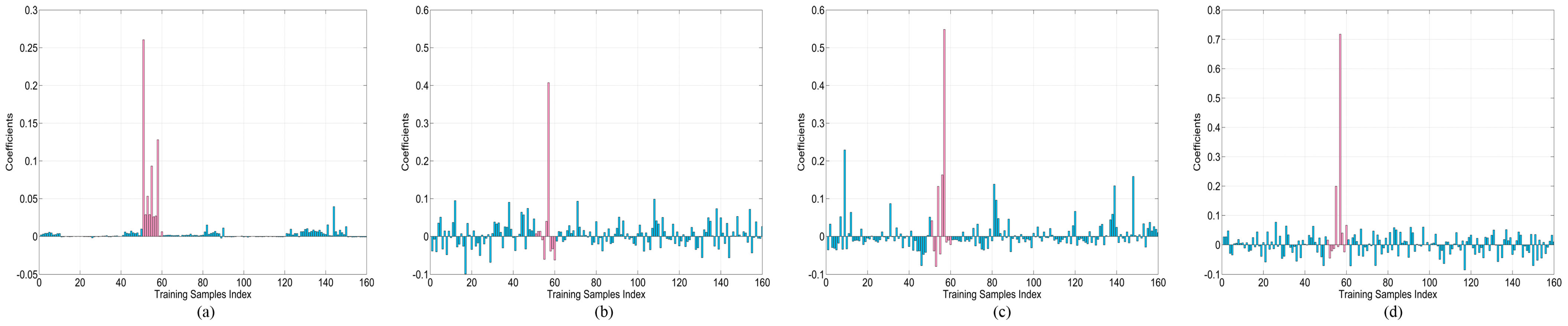 Remotesensing 13 01253 g012 Remotesensing 13 01253 g012