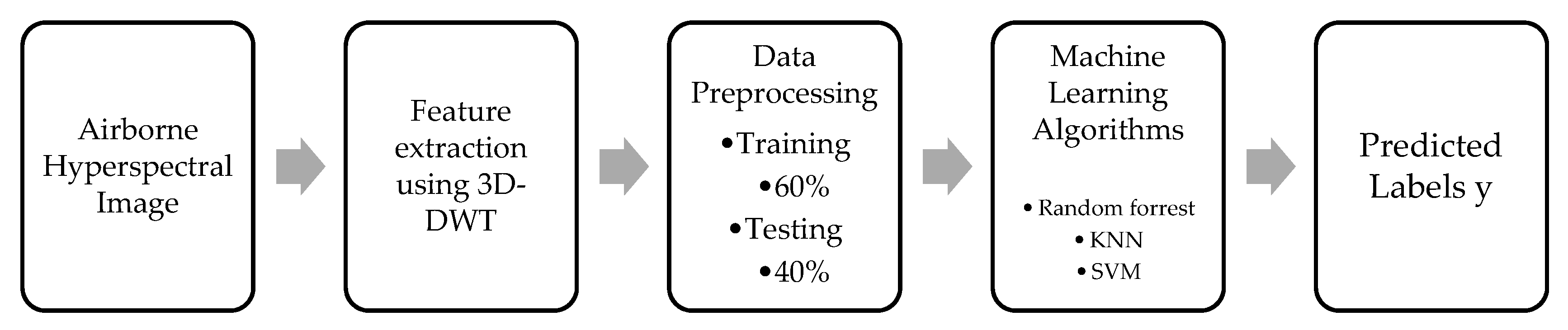 Remotesensing 13 01255 g004 Remotesensing 13 01255 g004