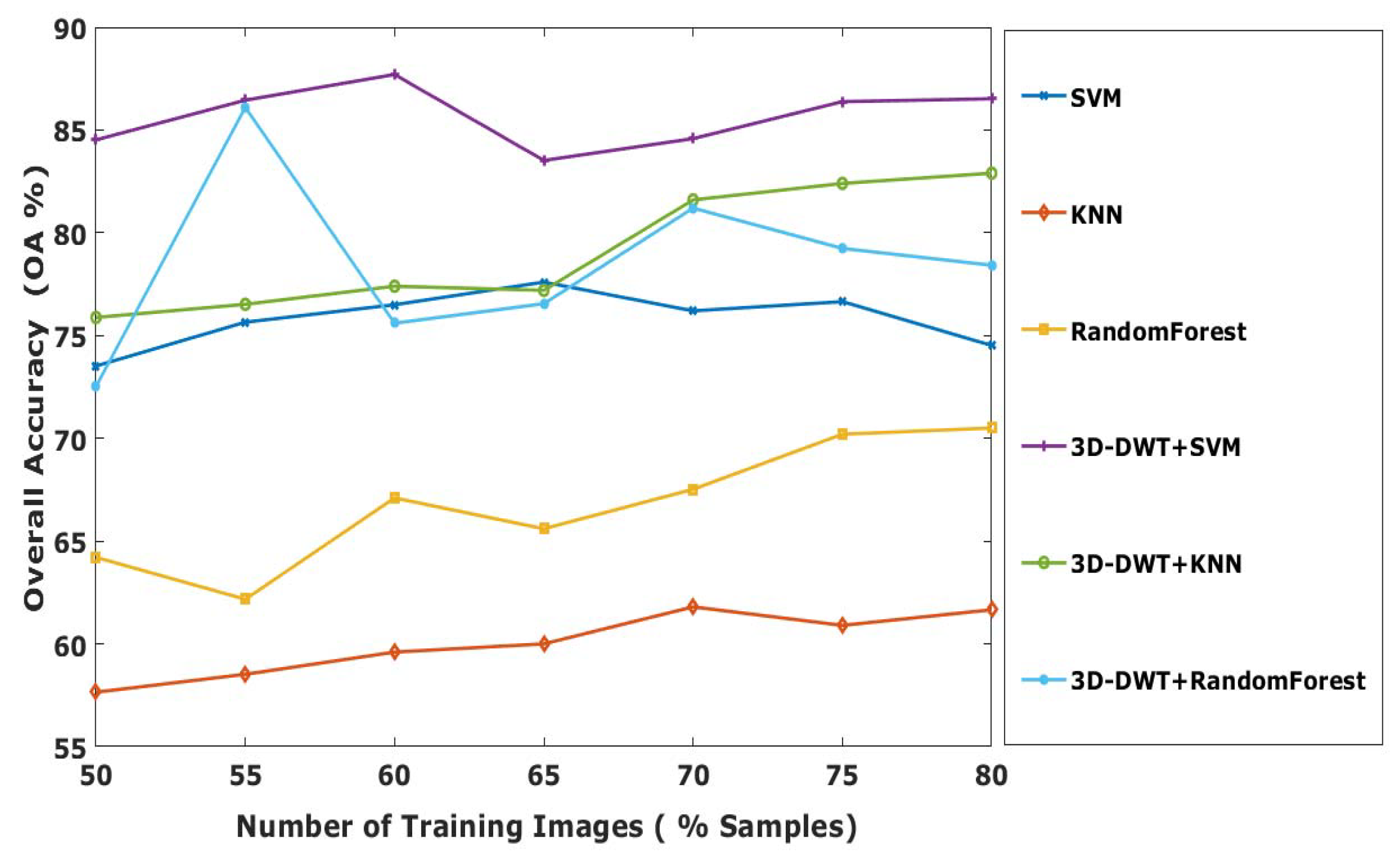 Remotesensing 13 01255 g008 Remotesensing 13 01255 g008