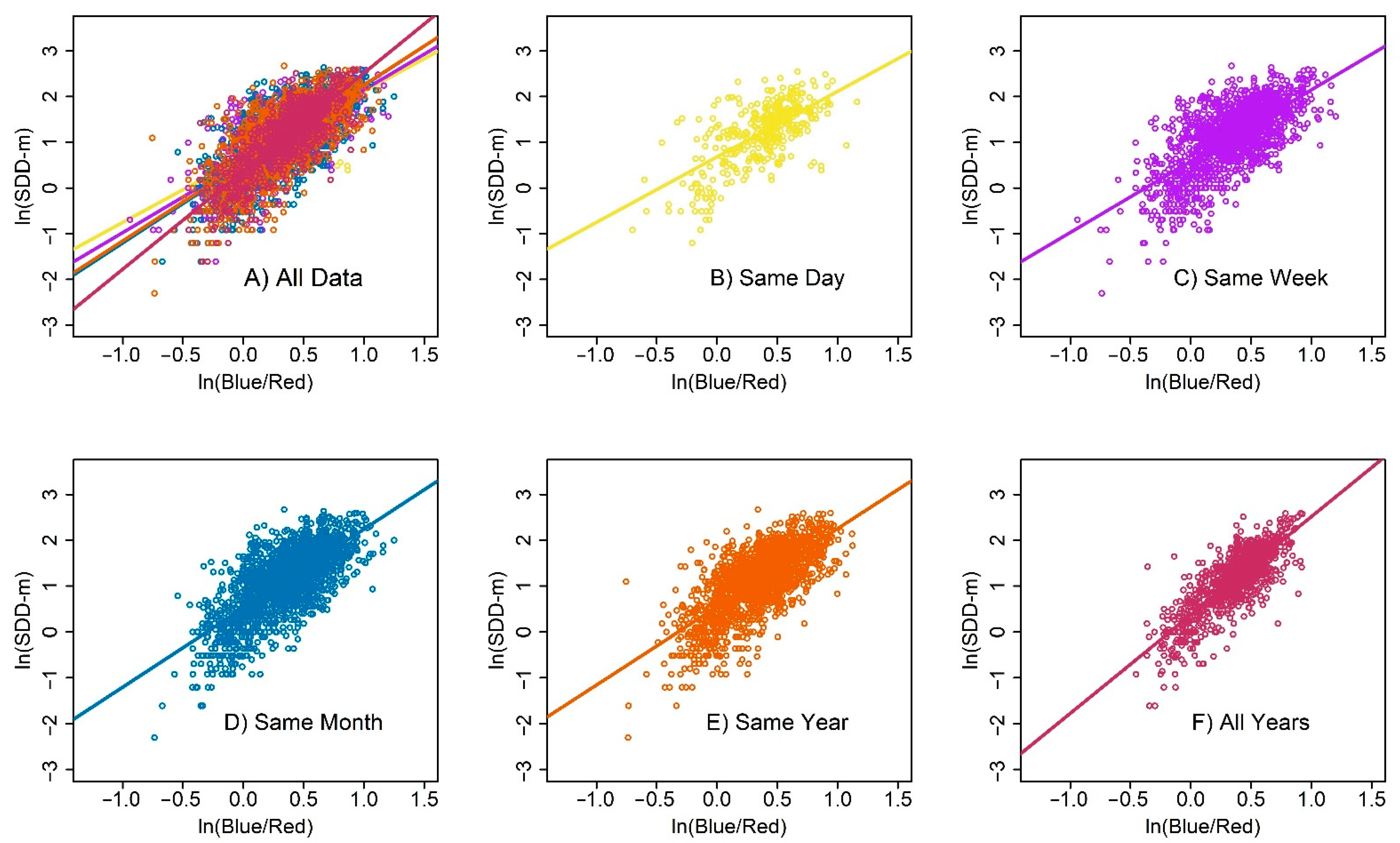 Remotesensing 13 01257 g007