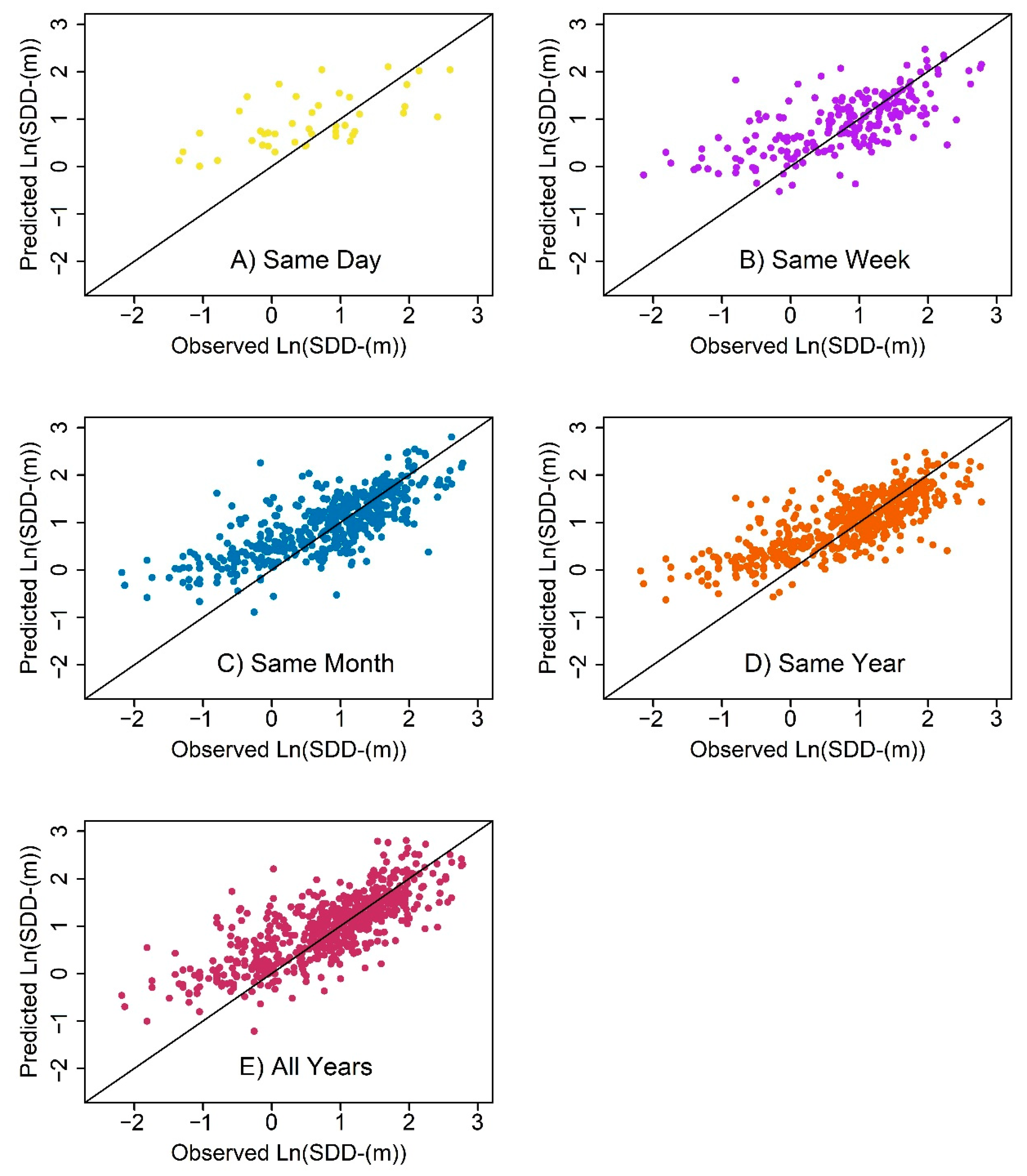 Remotesensing 13 01257 g008