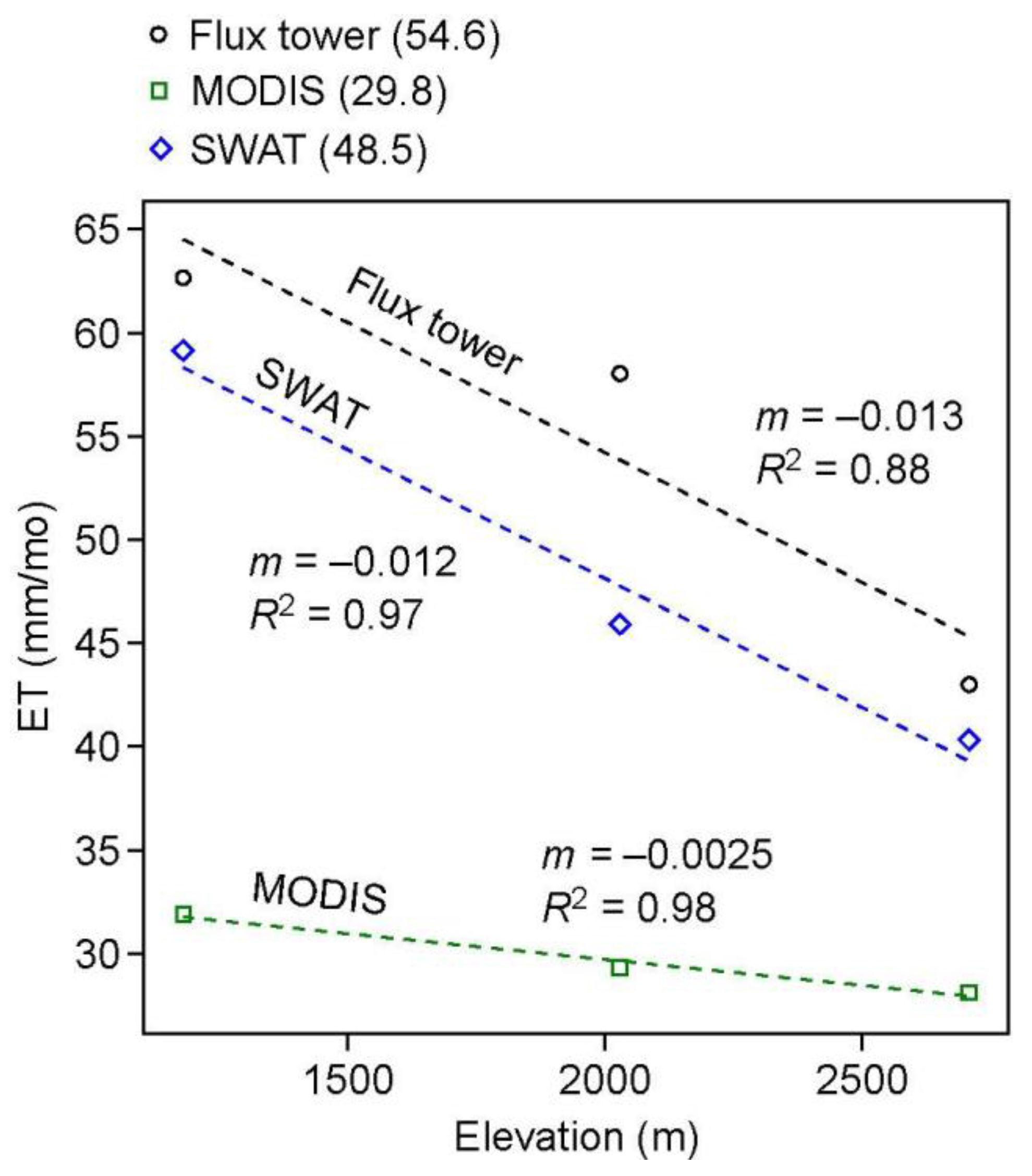 Remotesensing 13 01258 g003