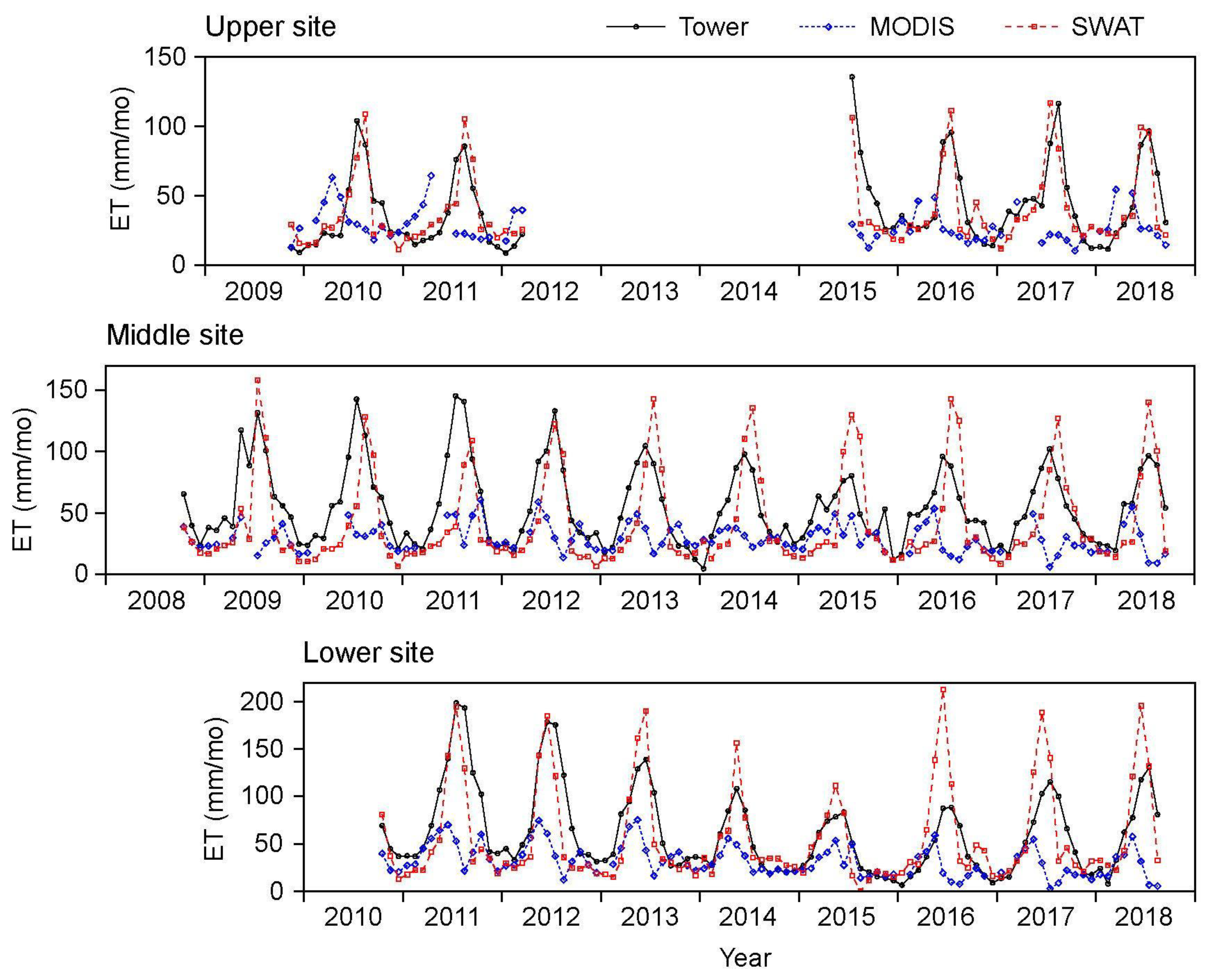 Remotesensing 13 01258 g004