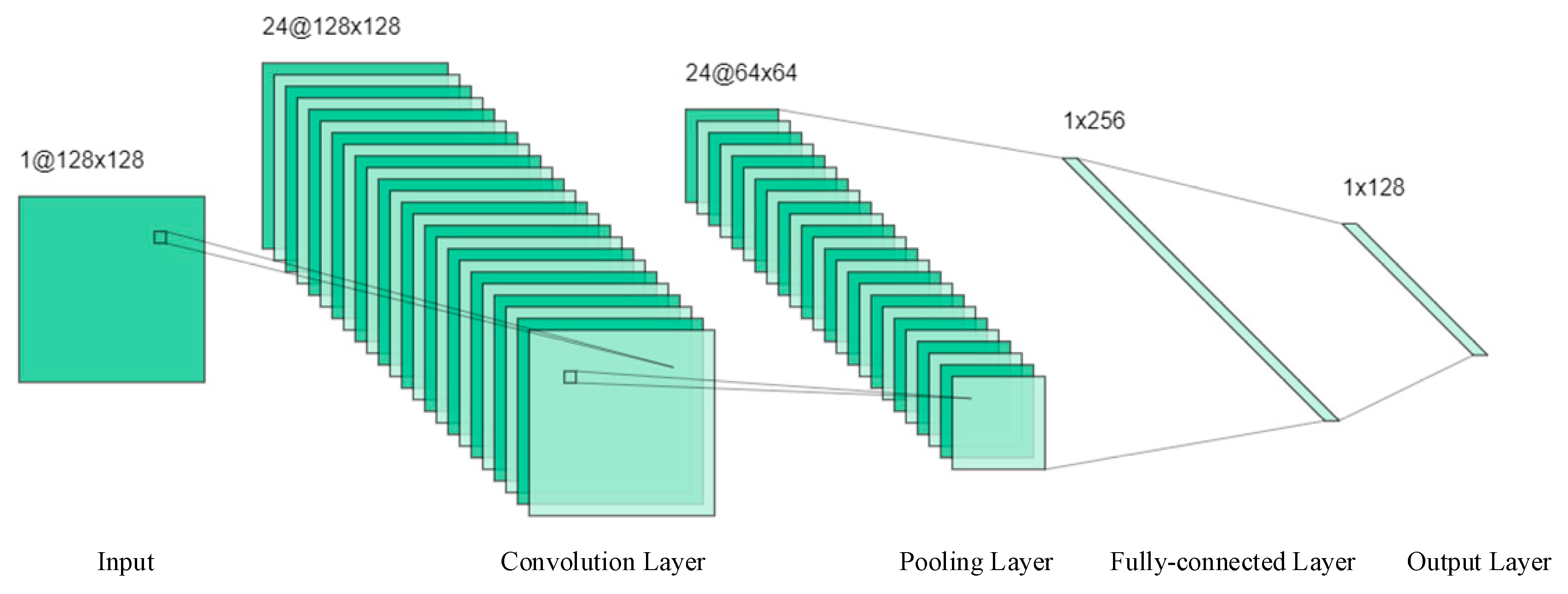 Remotesensing 13 01259 g003