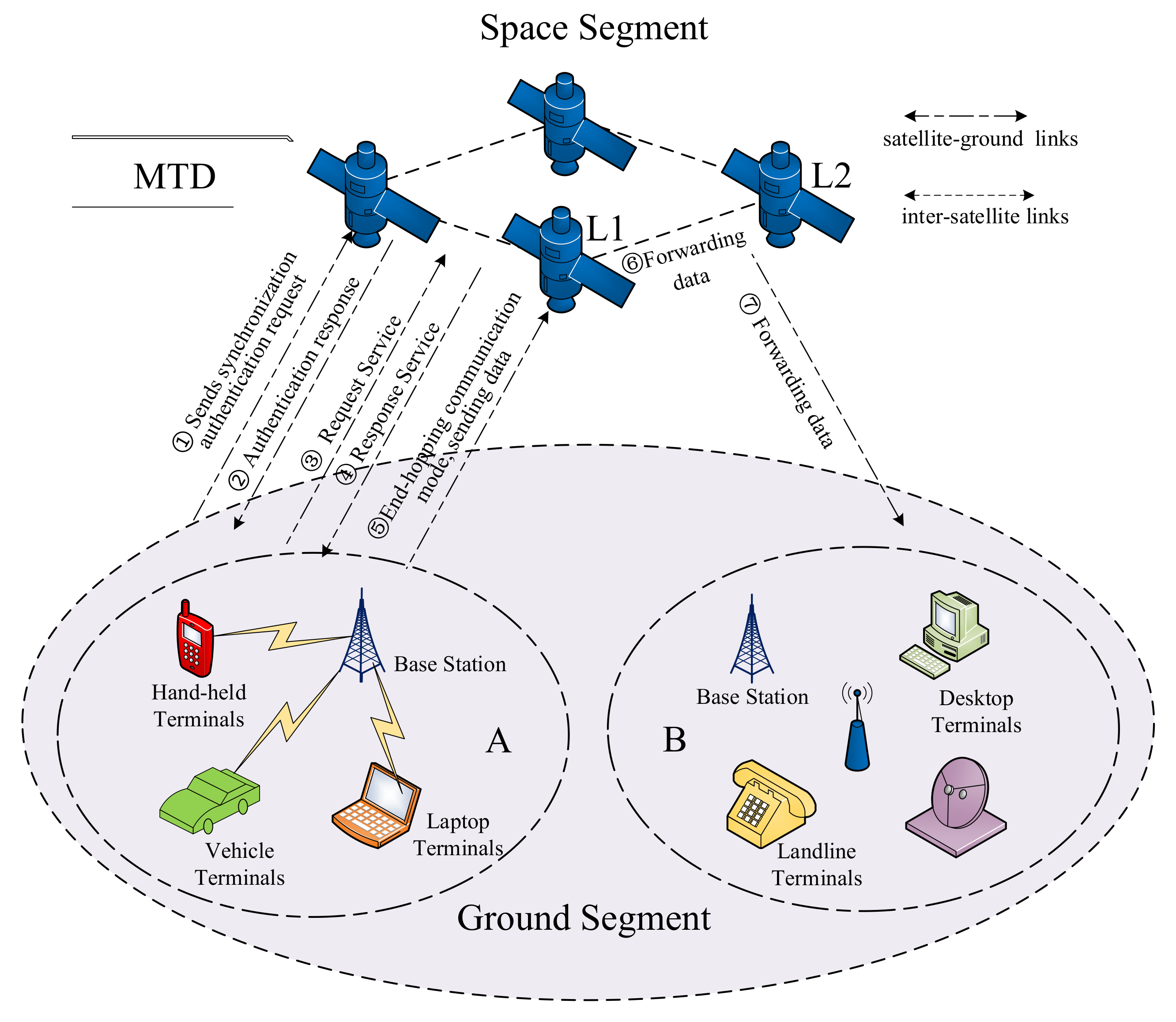 Remotesensing 13 01262 g007