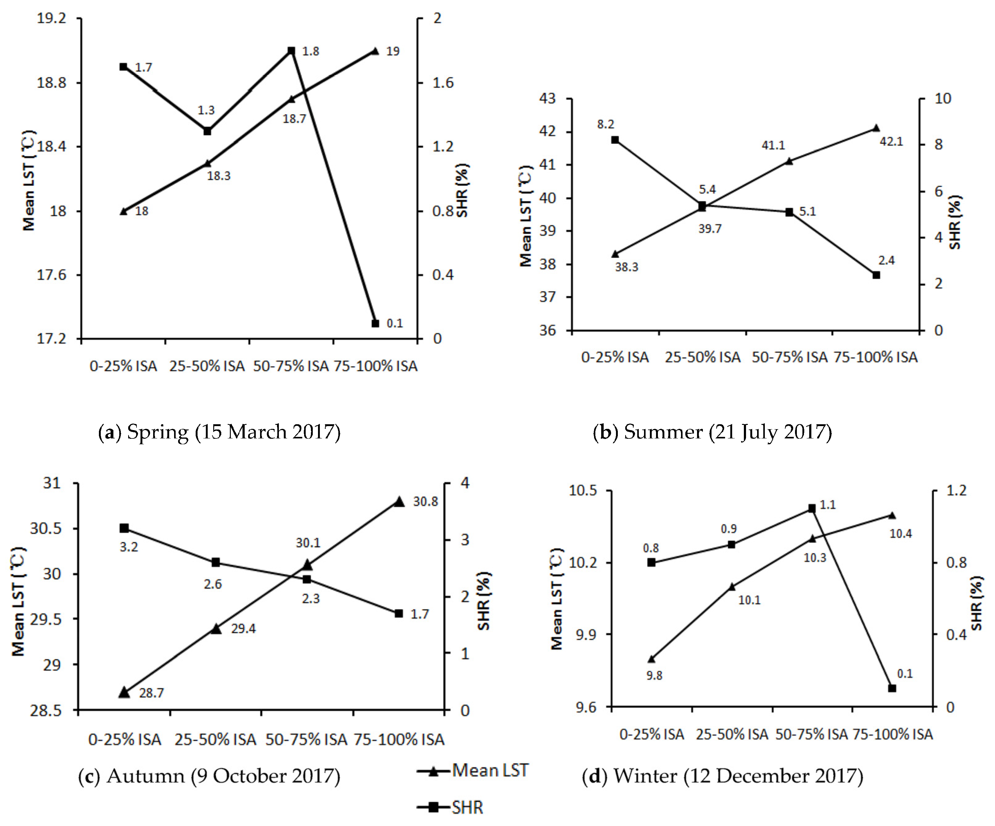 Remotesensing 13 01263 g005