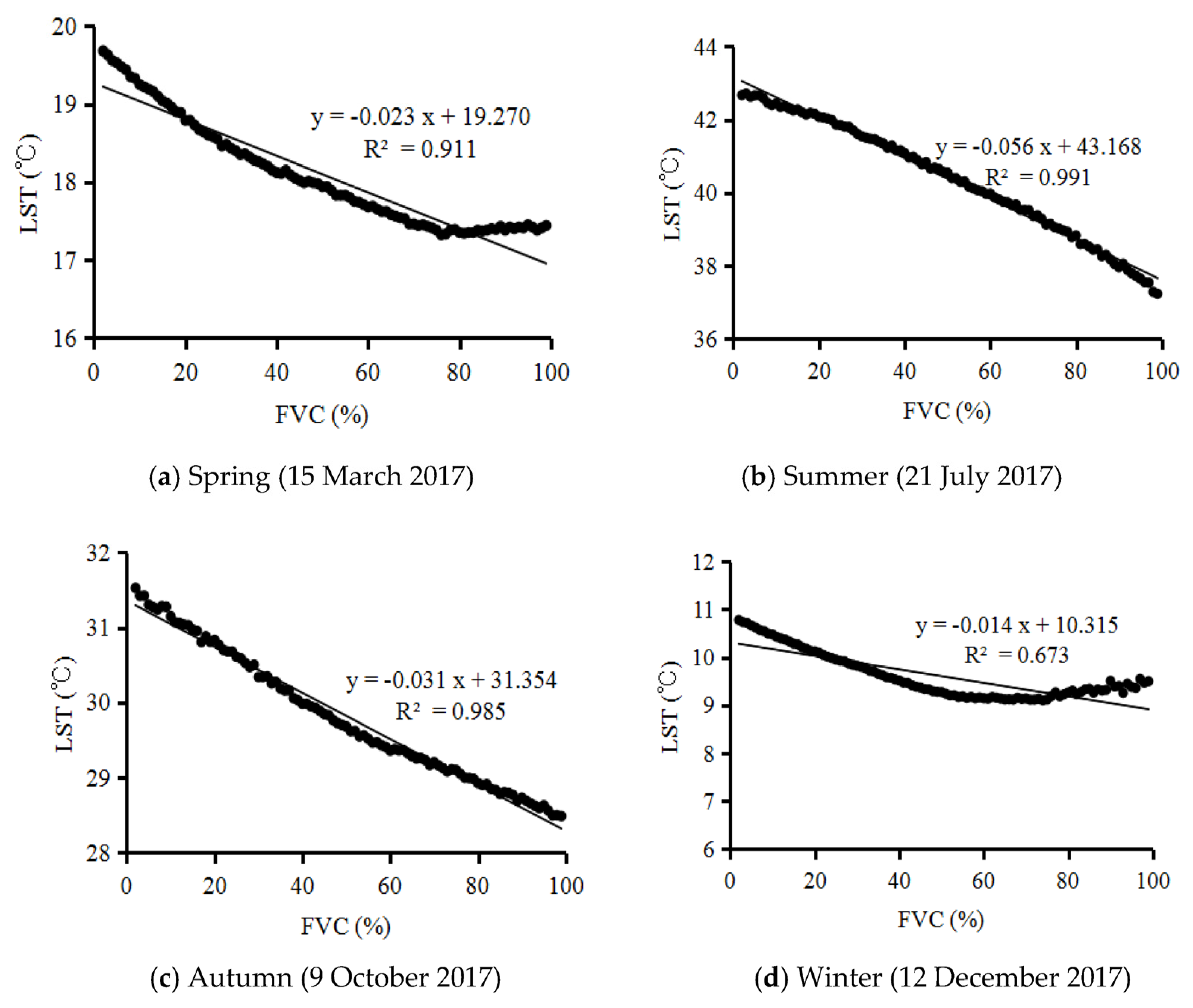 Remotesensing 13 01263 g006