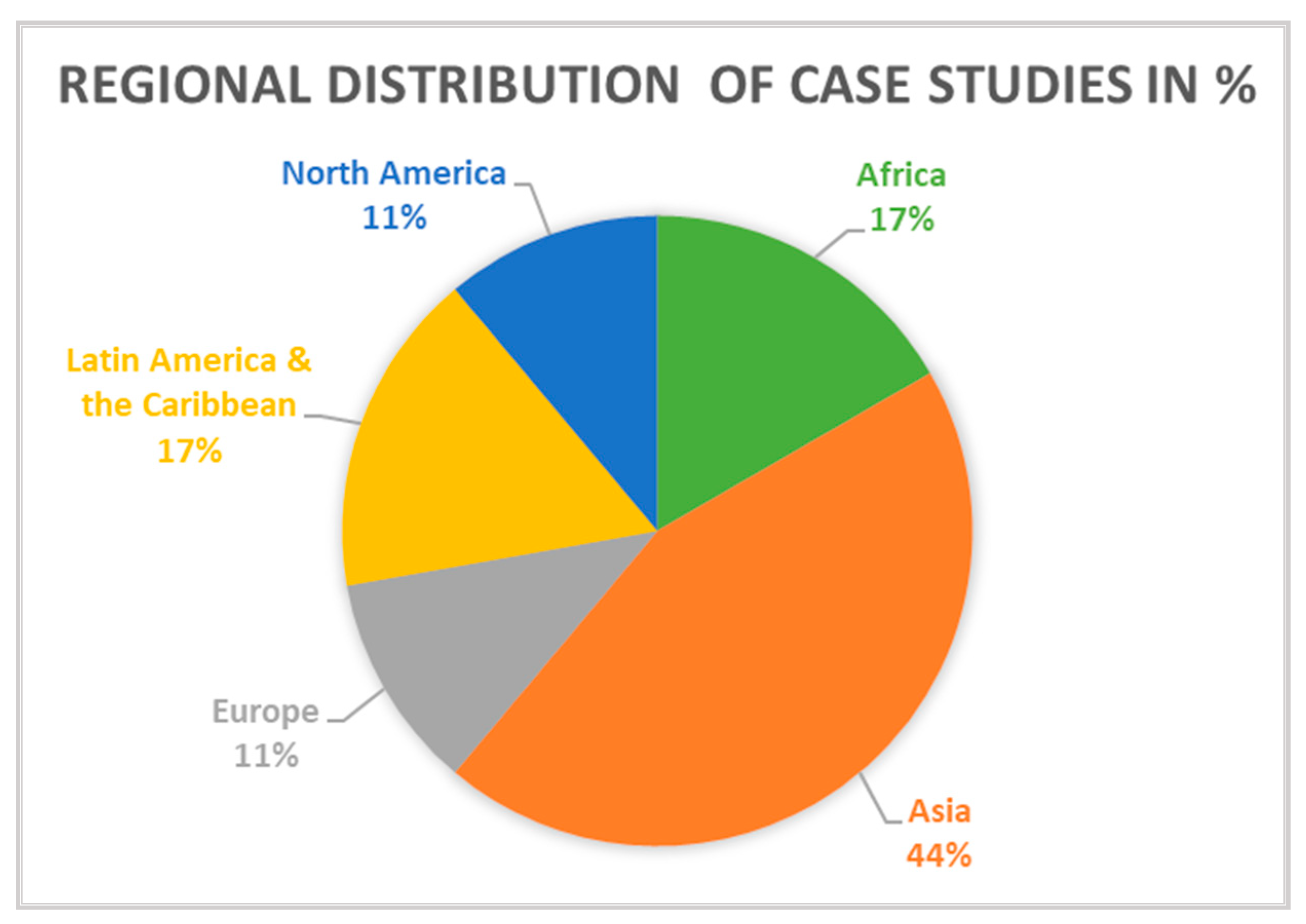 Remotesensing 13 01264 g001