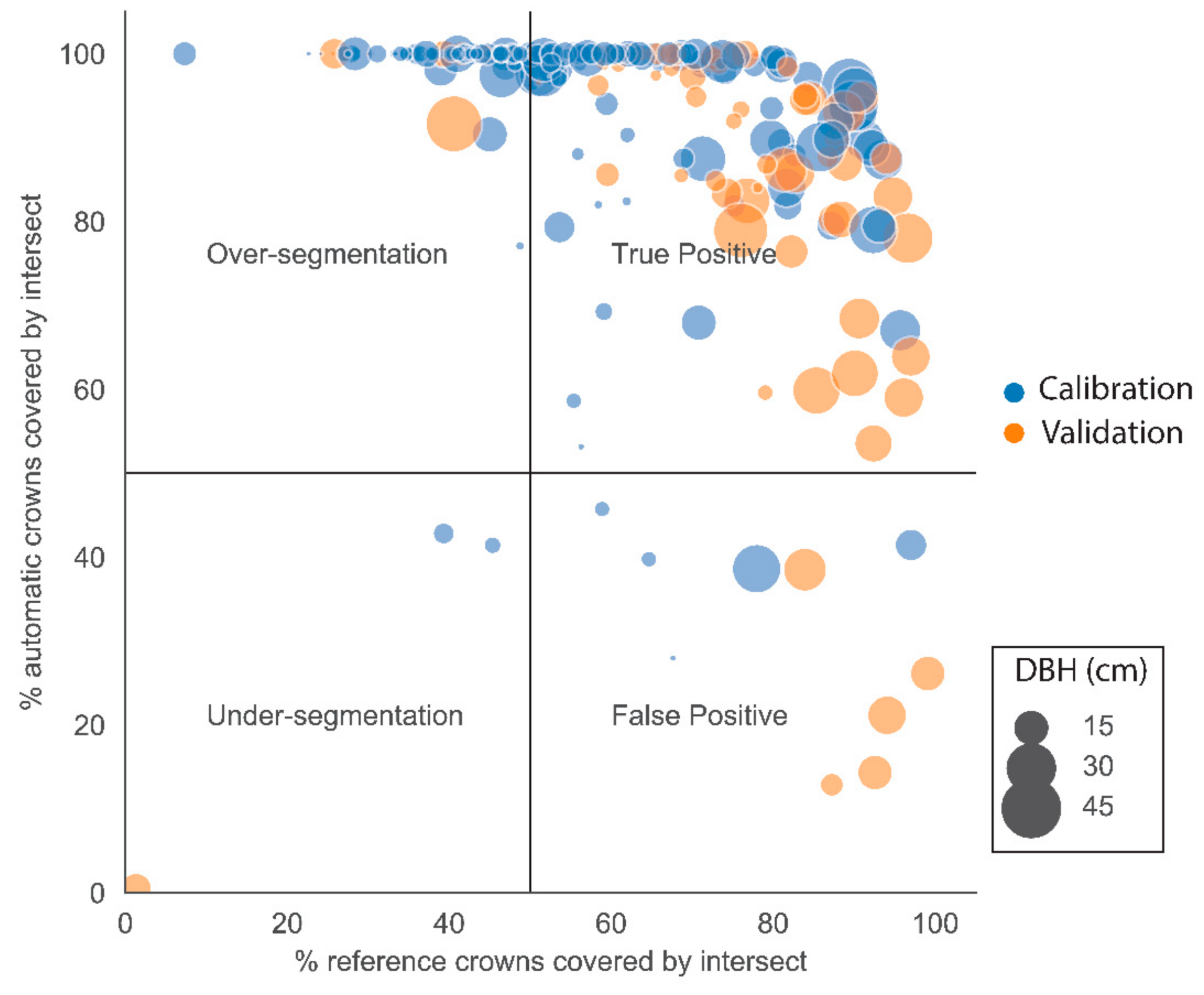 Remotesensing 13 01266 g005