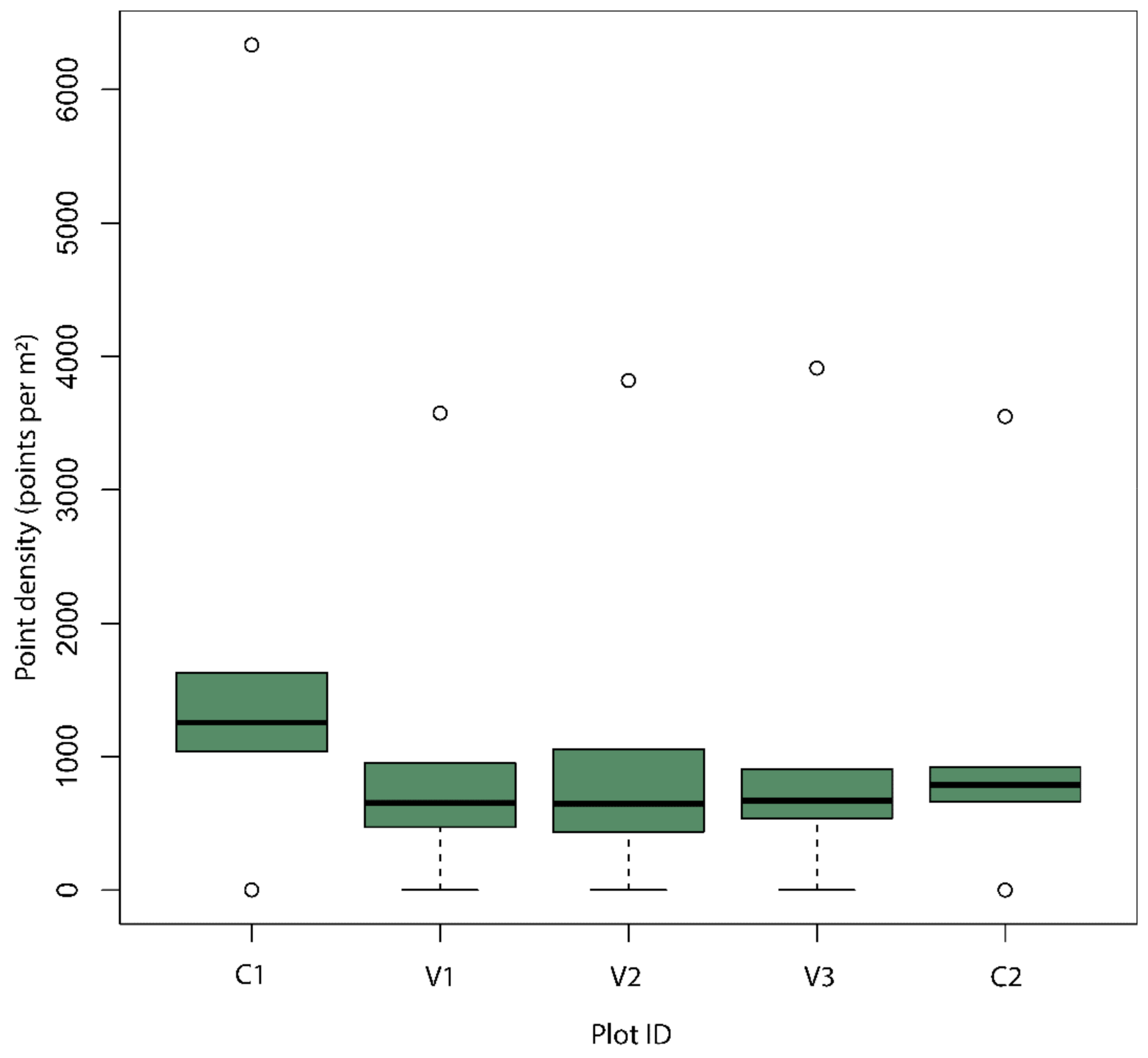 Remotesensing 13 01266 g0a1