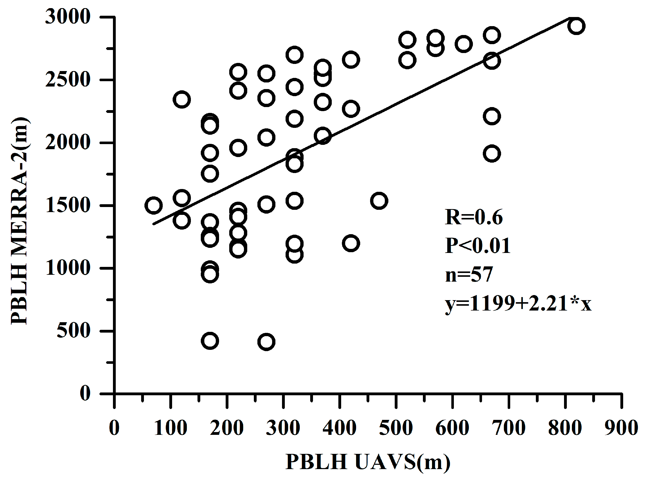 Remotesensing 13 01267 g002