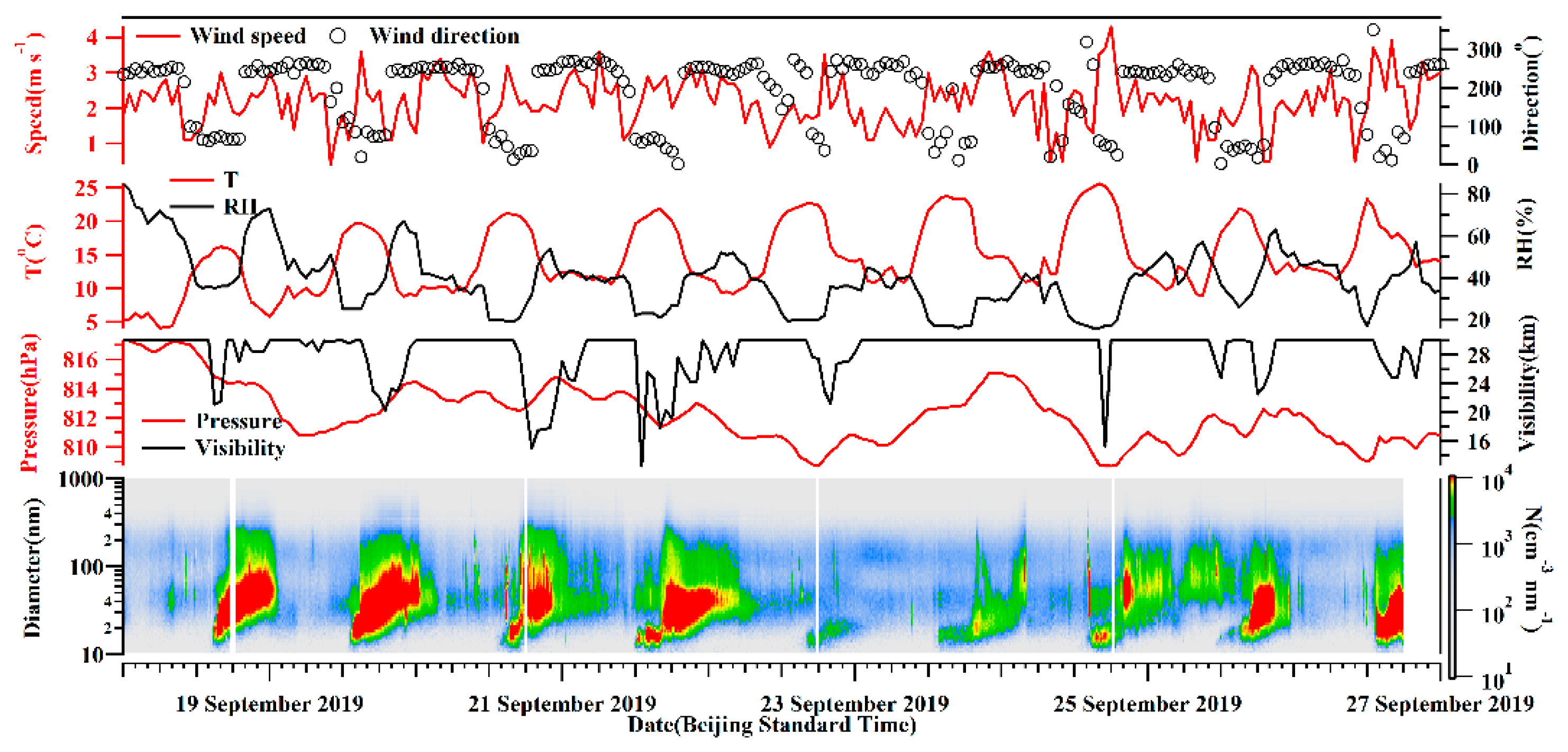Remotesensing 13 01267 g003