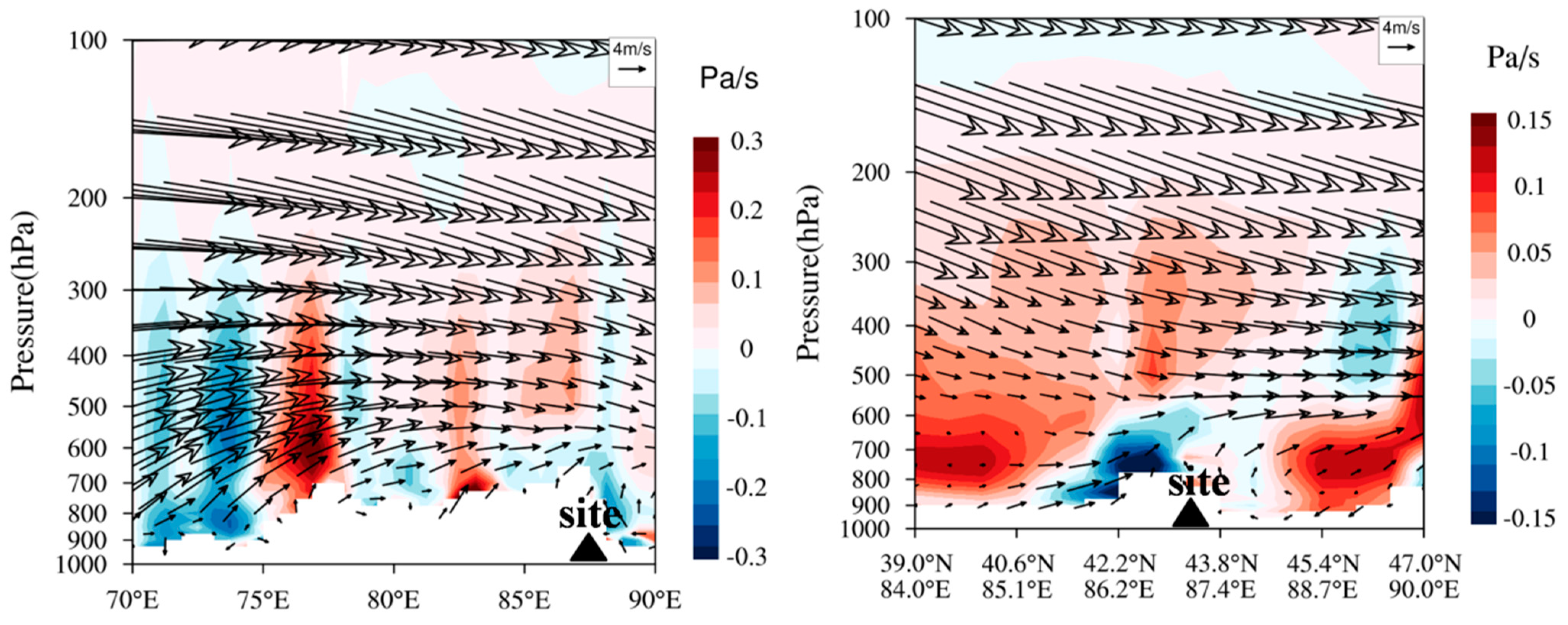 Remotesensing 13 01267 g006