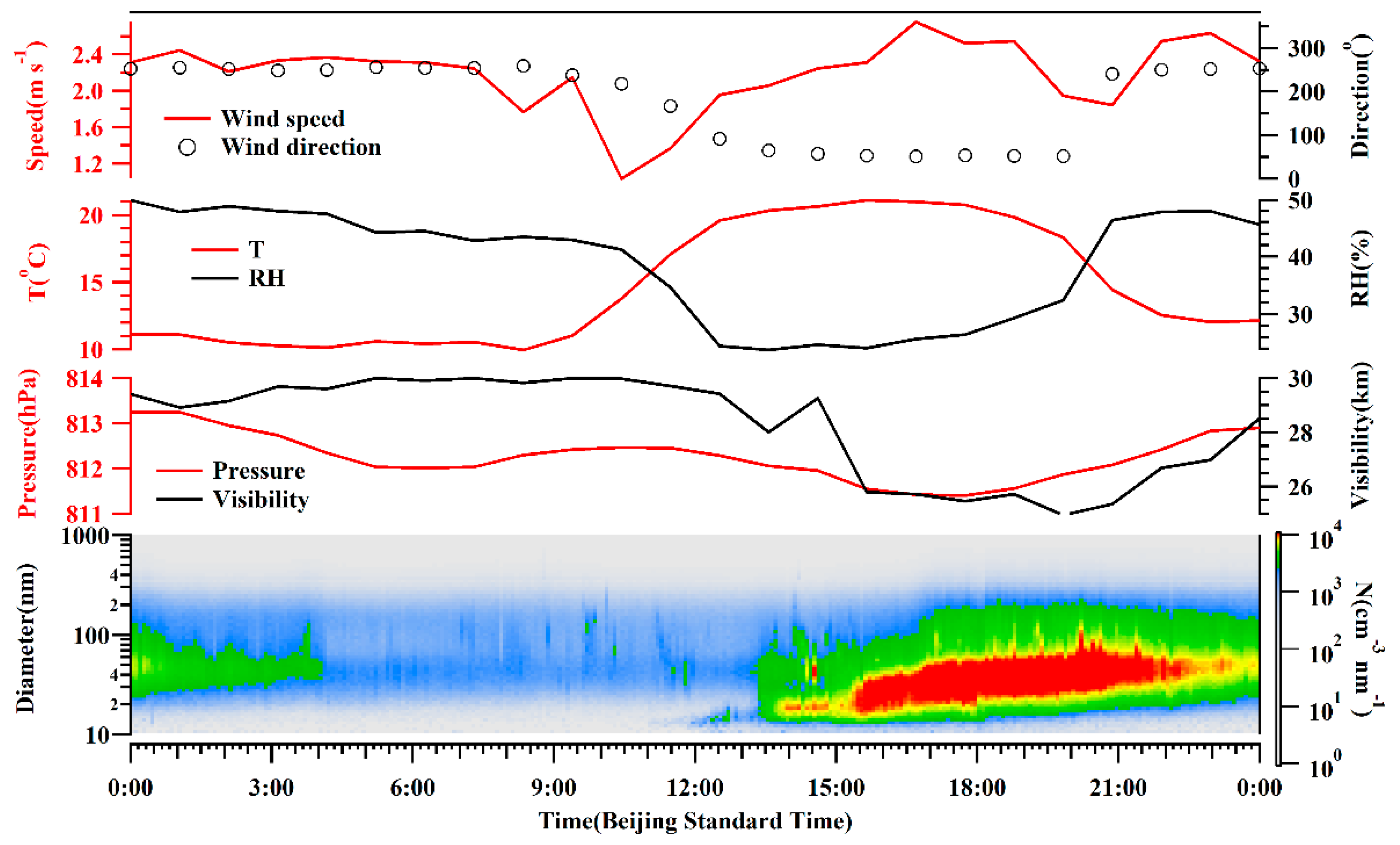 Remotesensing 13 01267 g007