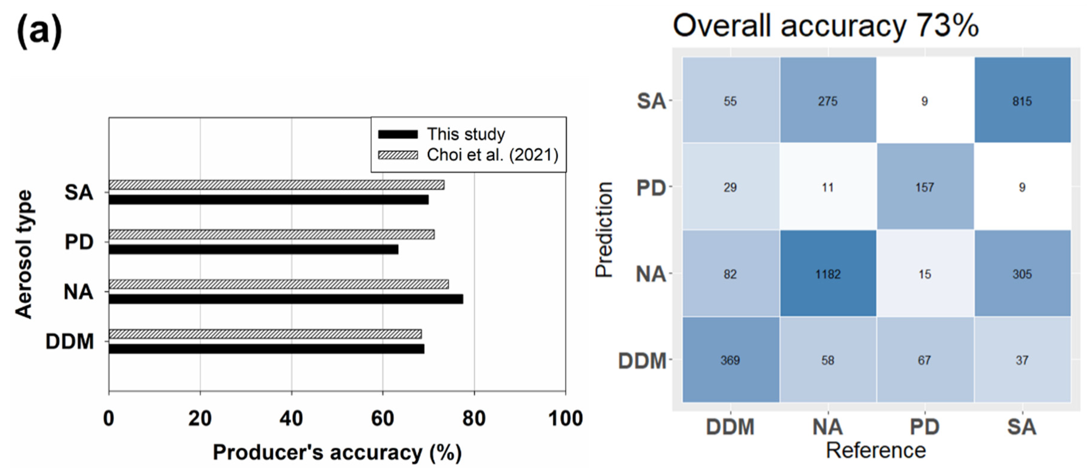 Remotesensing 13 01268 g003