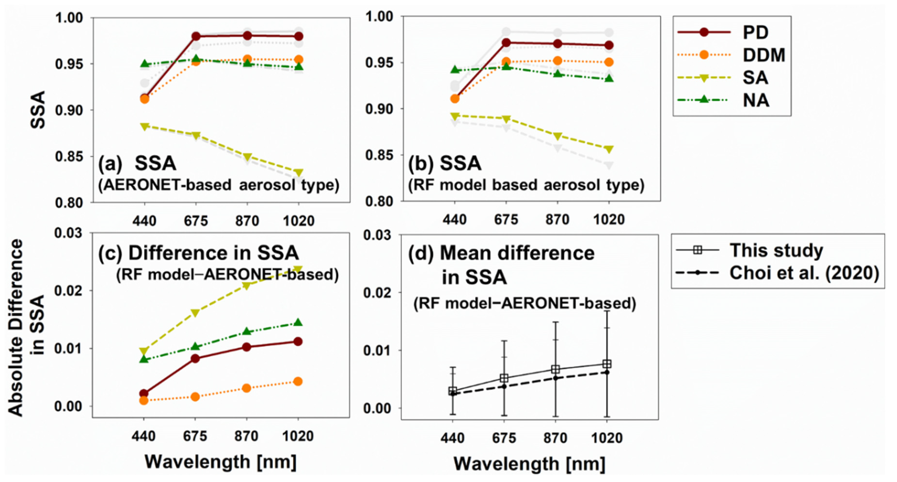 Remotesensing 13 01268 g004