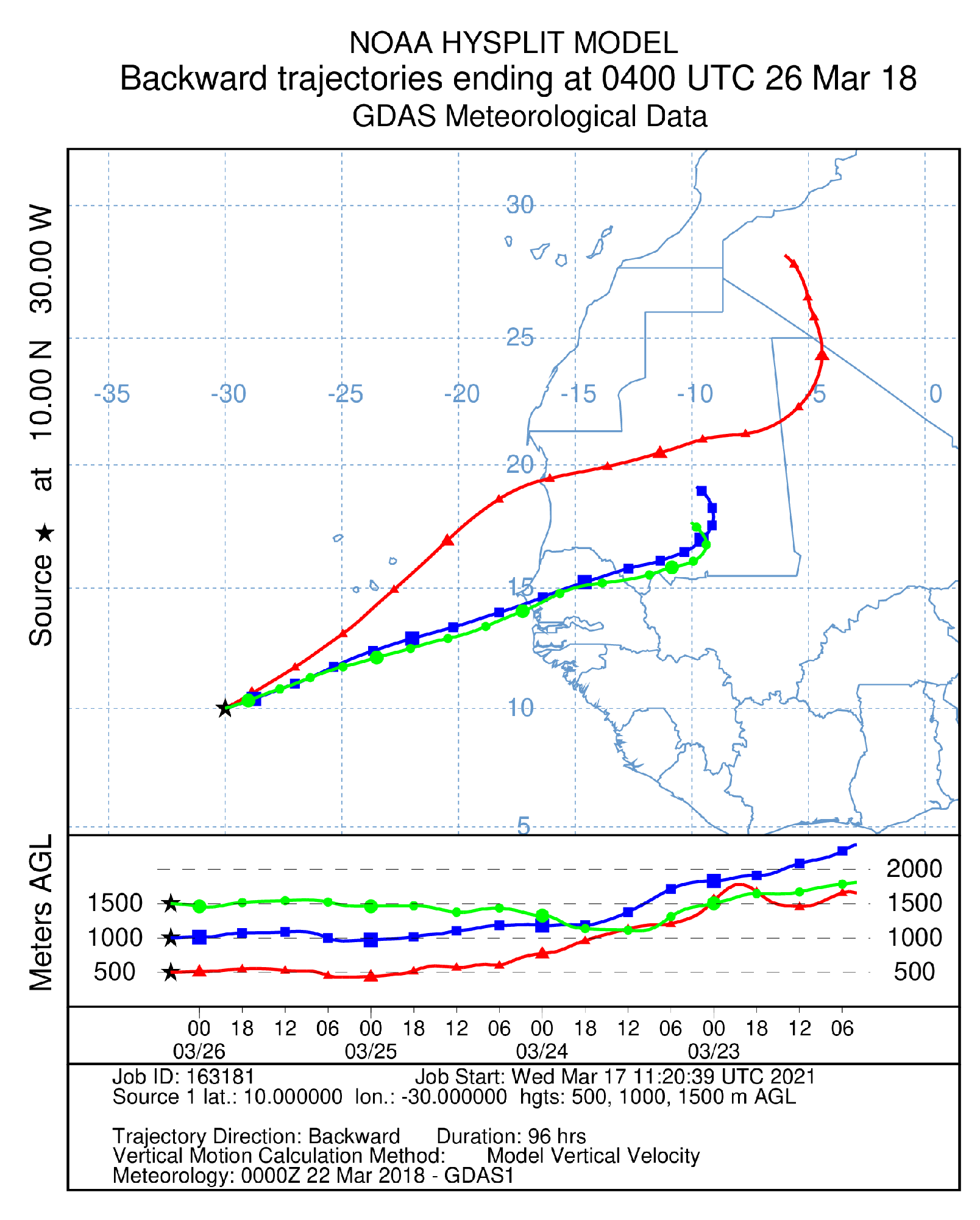 Remotesensing 13 01268 g006