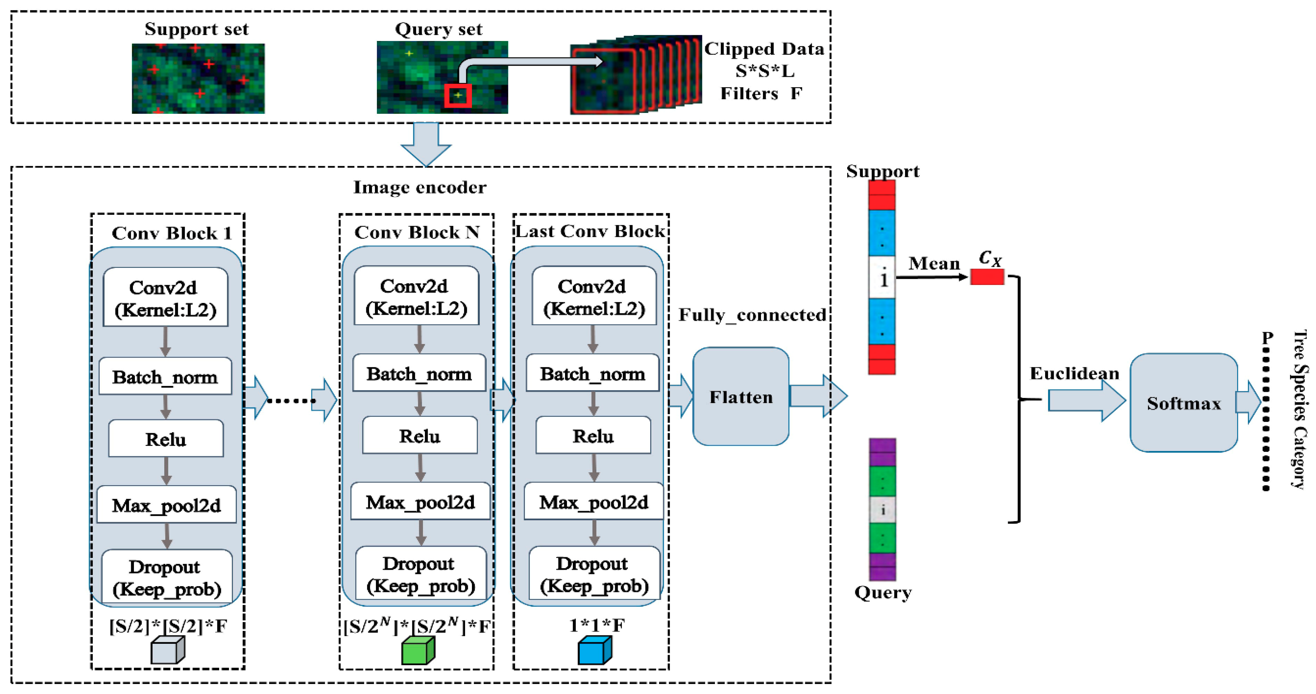 Remotesensing 13 01269 g002 Remotesensing 13 01269 g002