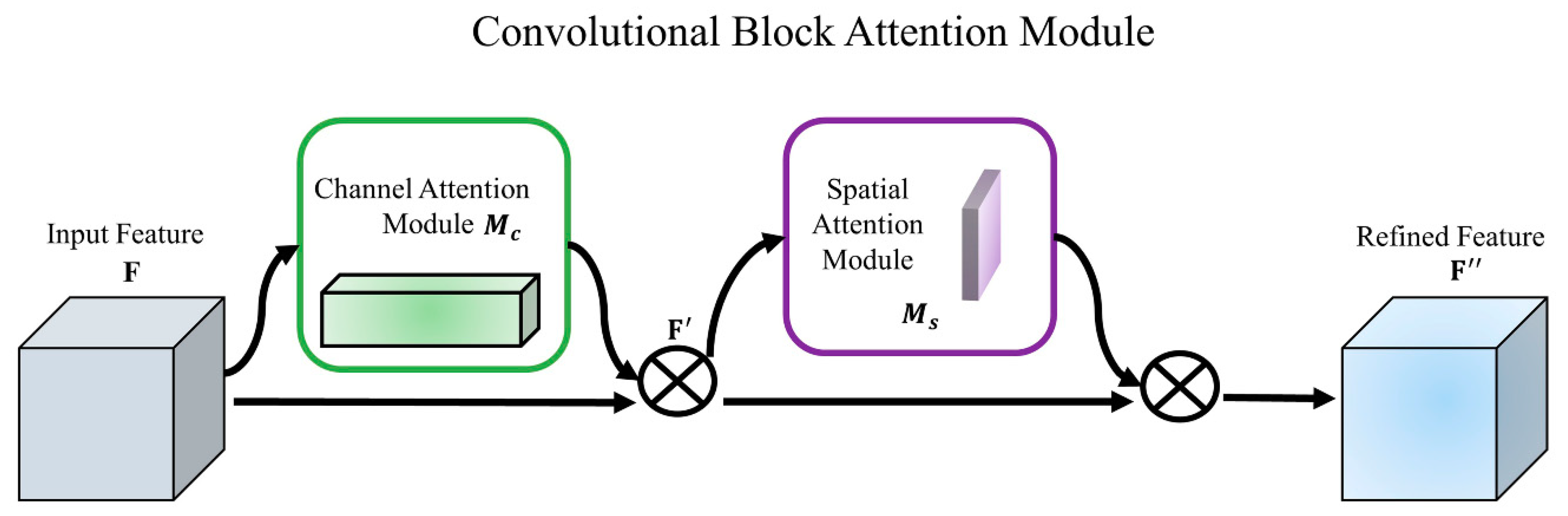 Remotesensing 13 01269 g003 Remotesensing 13 01269 g003