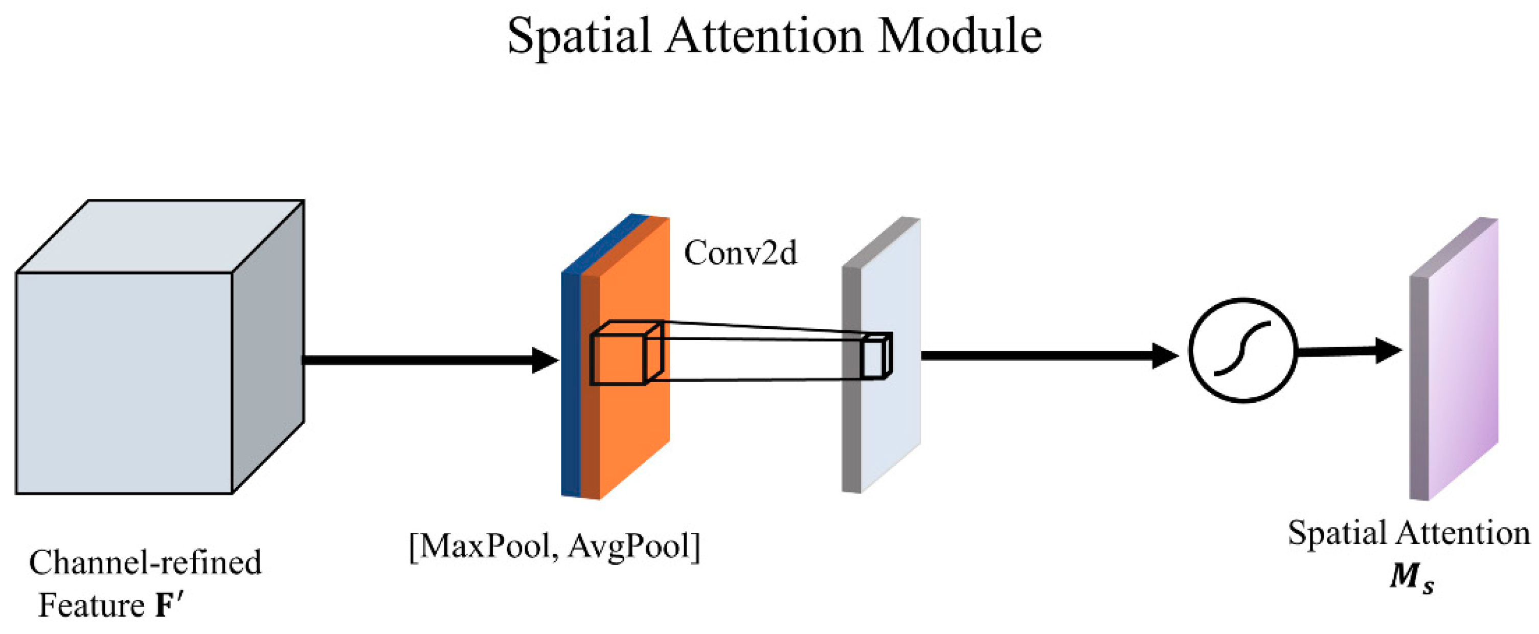 Remotesensing 13 01269 g005 Remotesensing 13 01269 g005