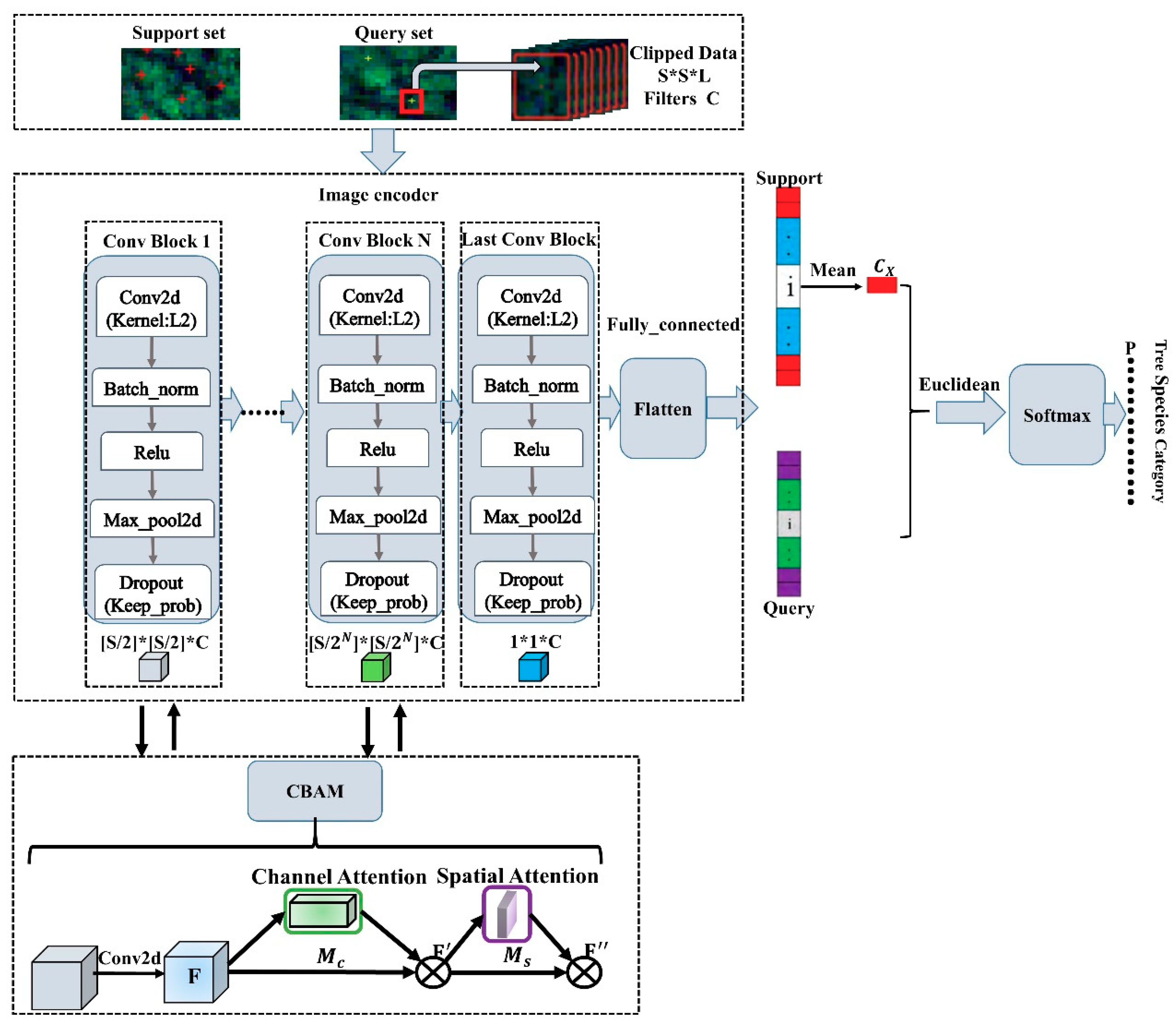 Remotesensing 13 01269 g006 Remotesensing 13 01269 g006