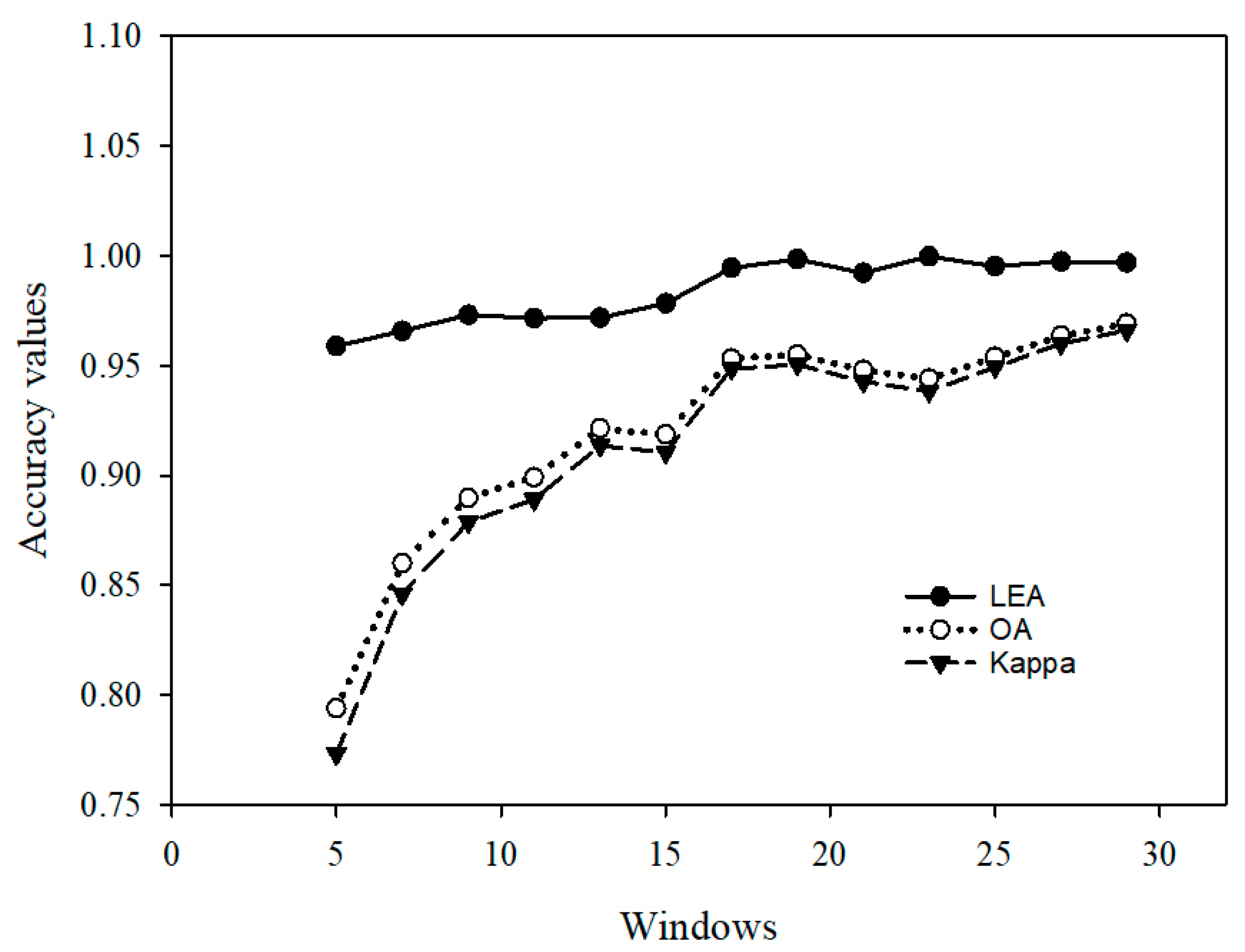 Remotesensing 13 01269 g007 Remotesensing 13 01269 g007