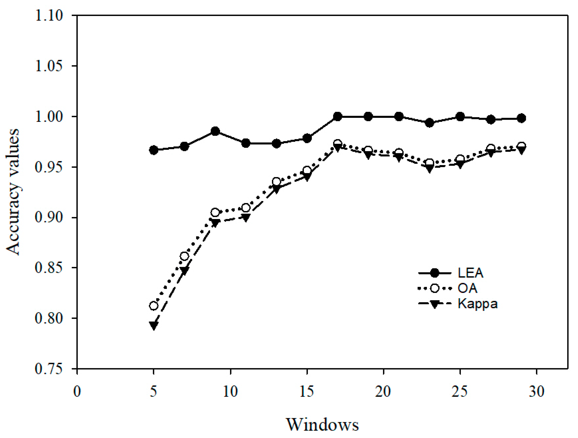 Remotesensing 13 01269 g008 Remotesensing 13 01269 g008