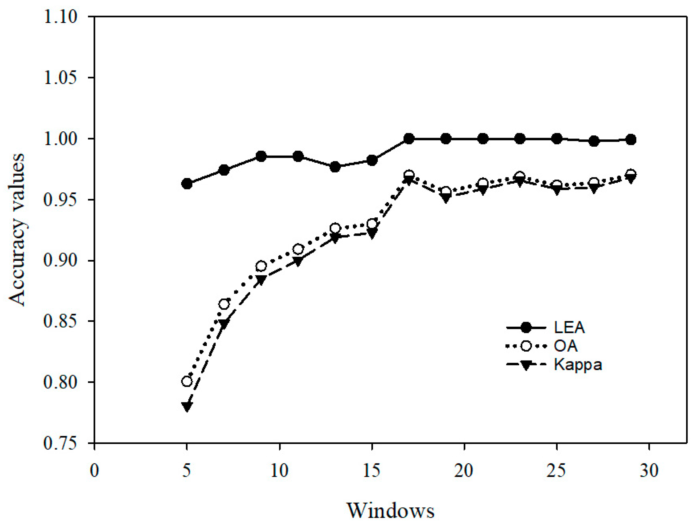 Remotesensing 13 01269 g010 Remotesensing 13 01269 g010