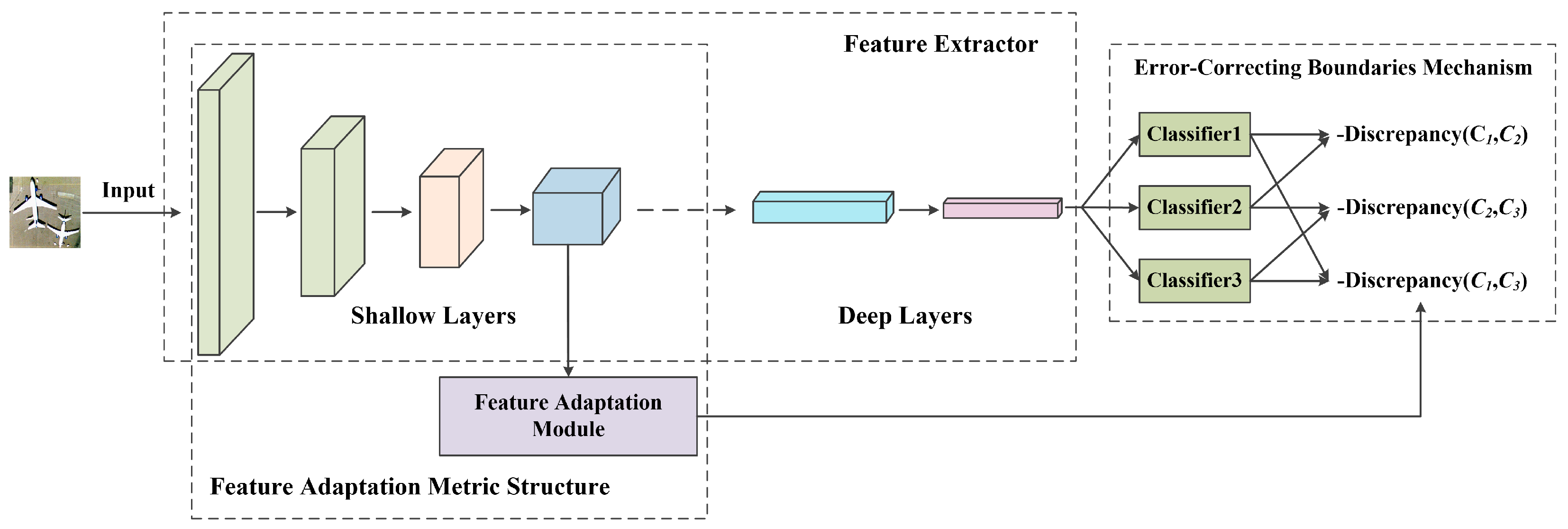 Remotesensing 13 01270 g002 Remotesensing 13 01270 g002