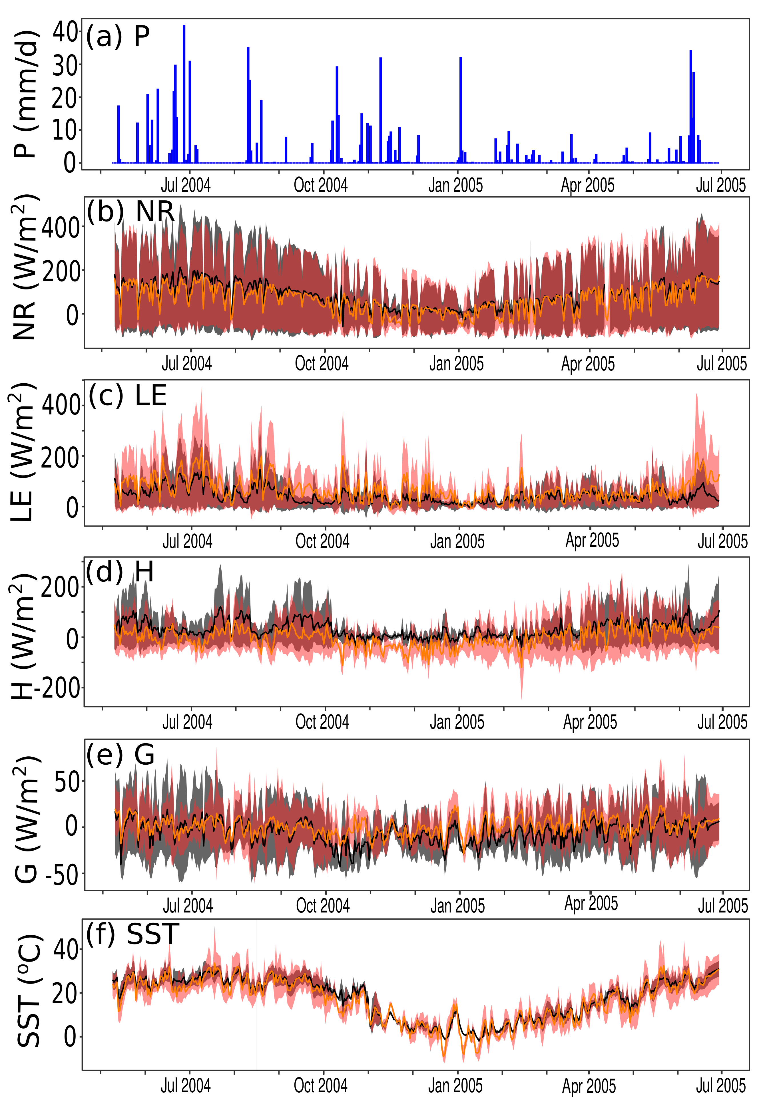 Remotesensing 13 01271 g007