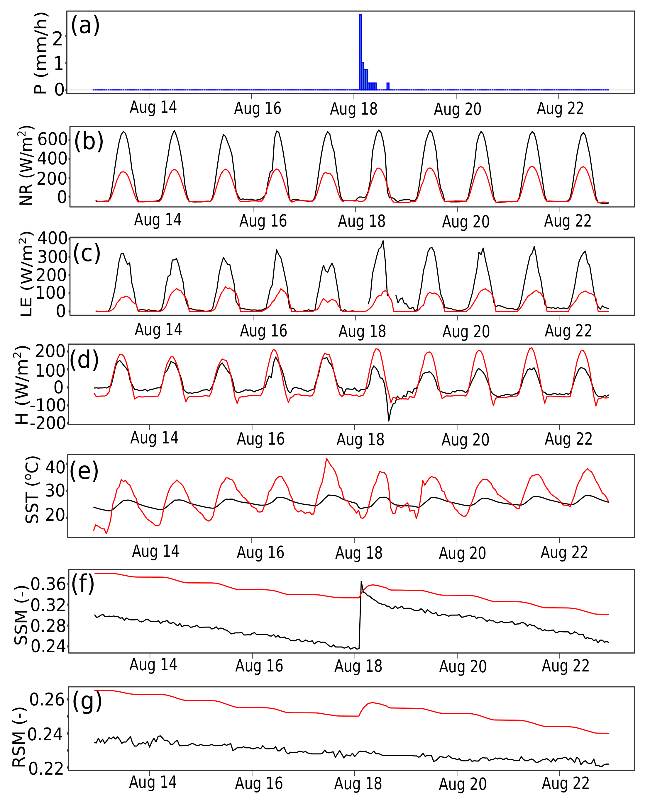 Remotesensing 13 01271 g010