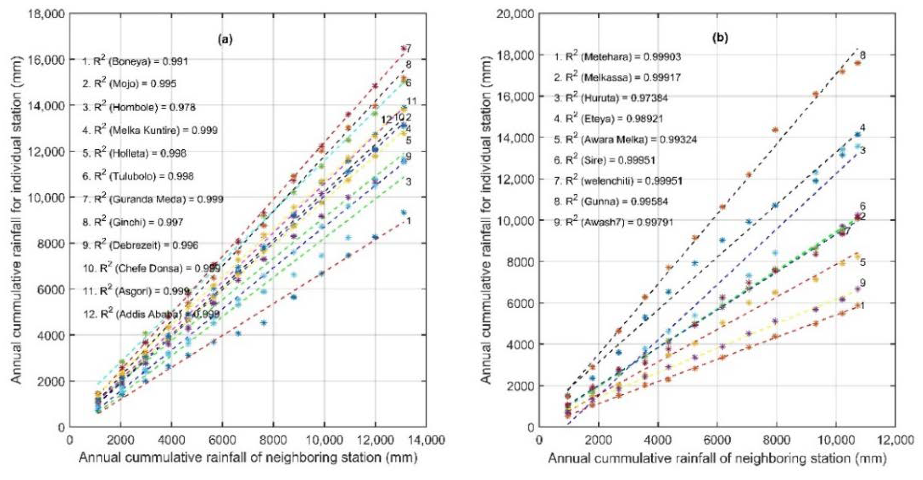 Remotesensing 13 01275 g002a