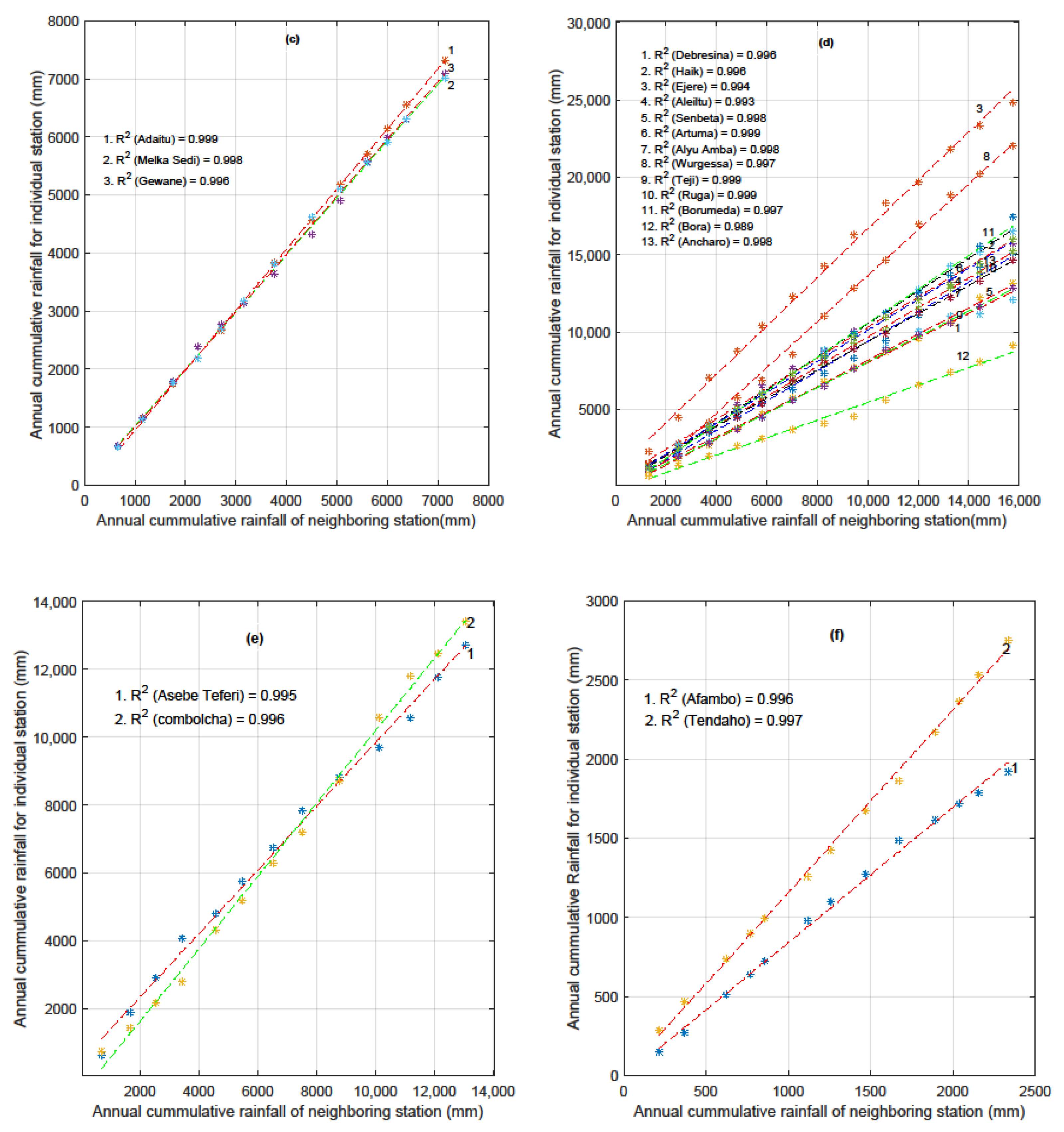 Remotesensing 13 01275 g002b
