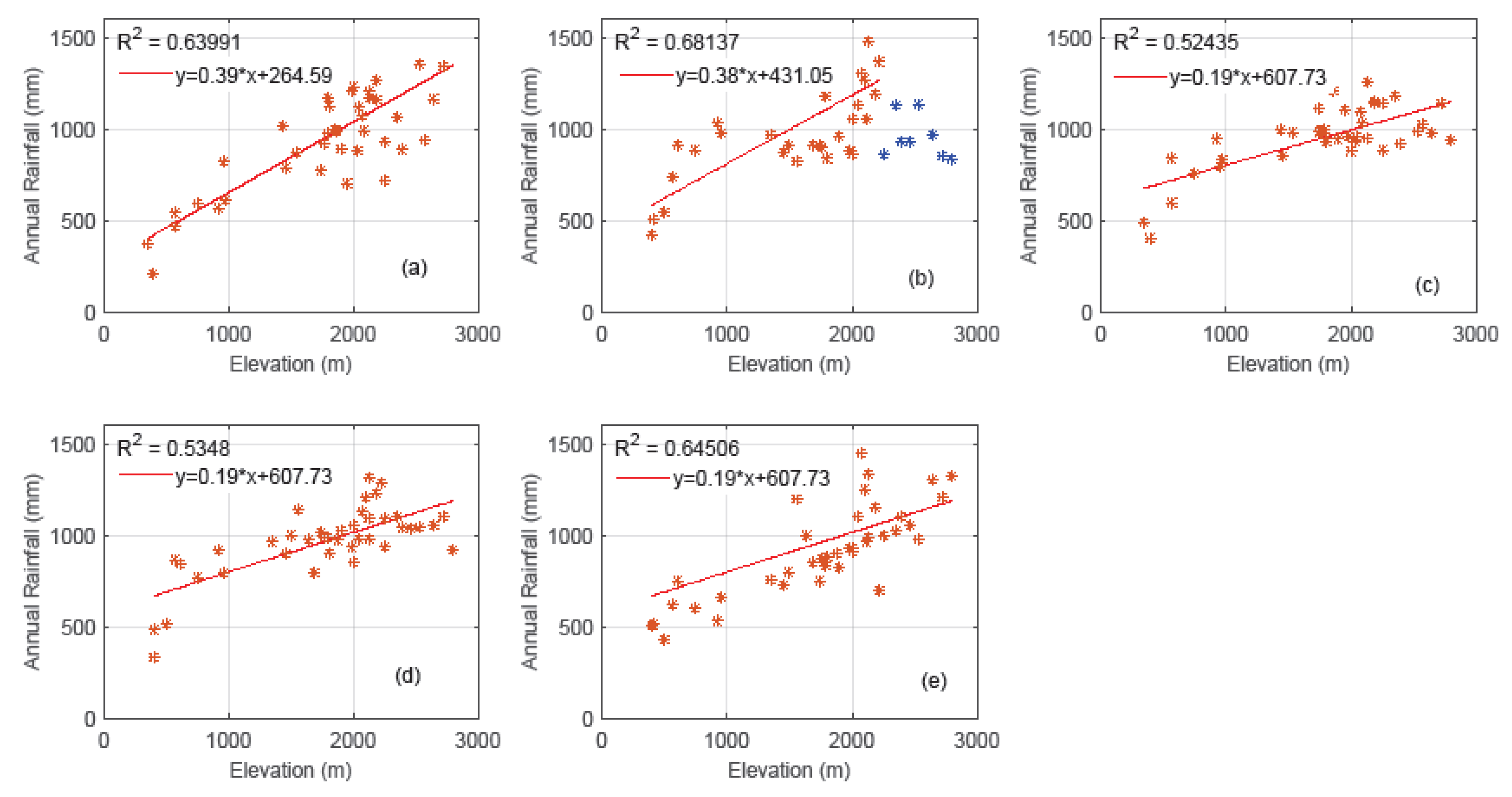 Remotesensing 13 01275 g003