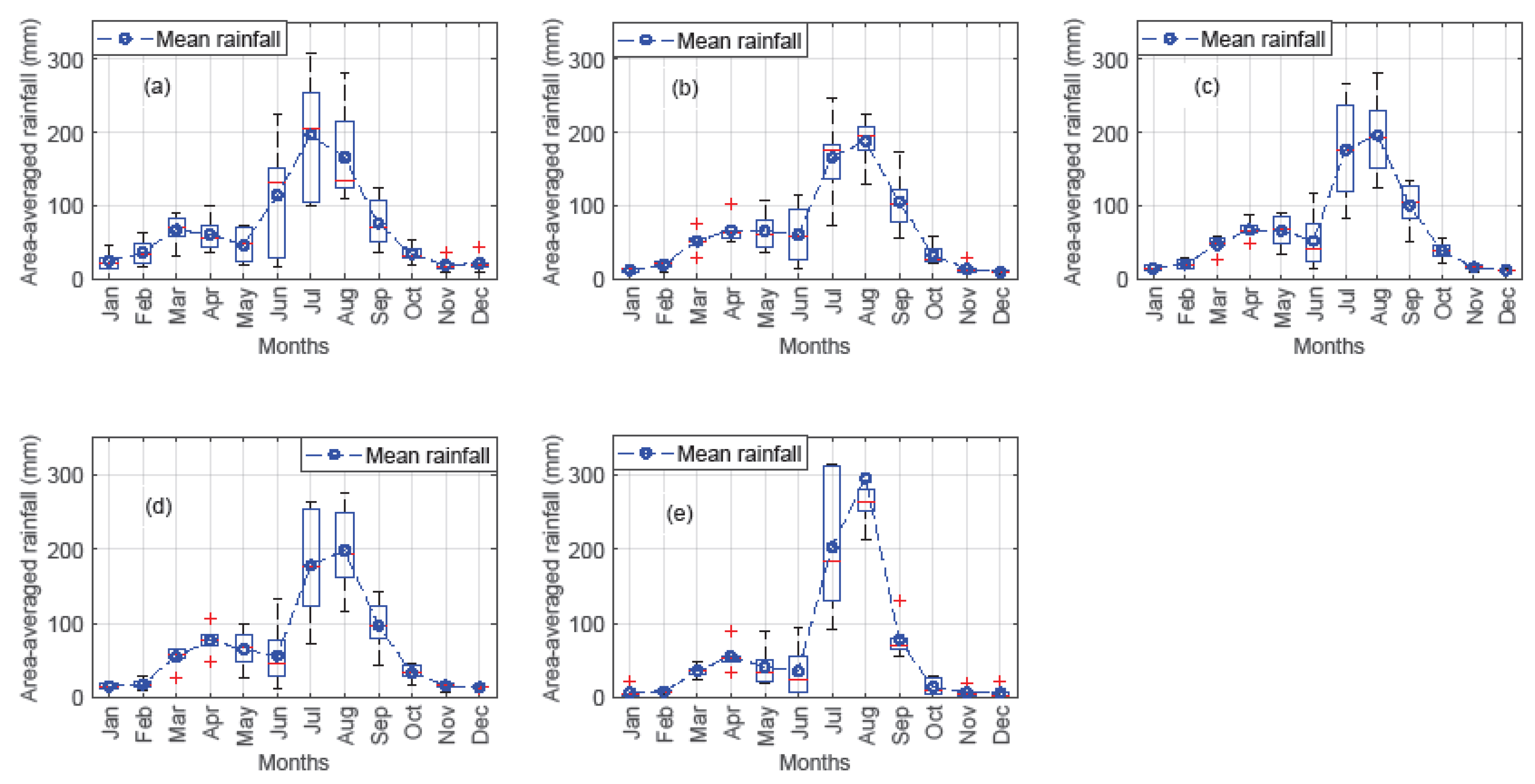 Remotesensing 13 01275 g005