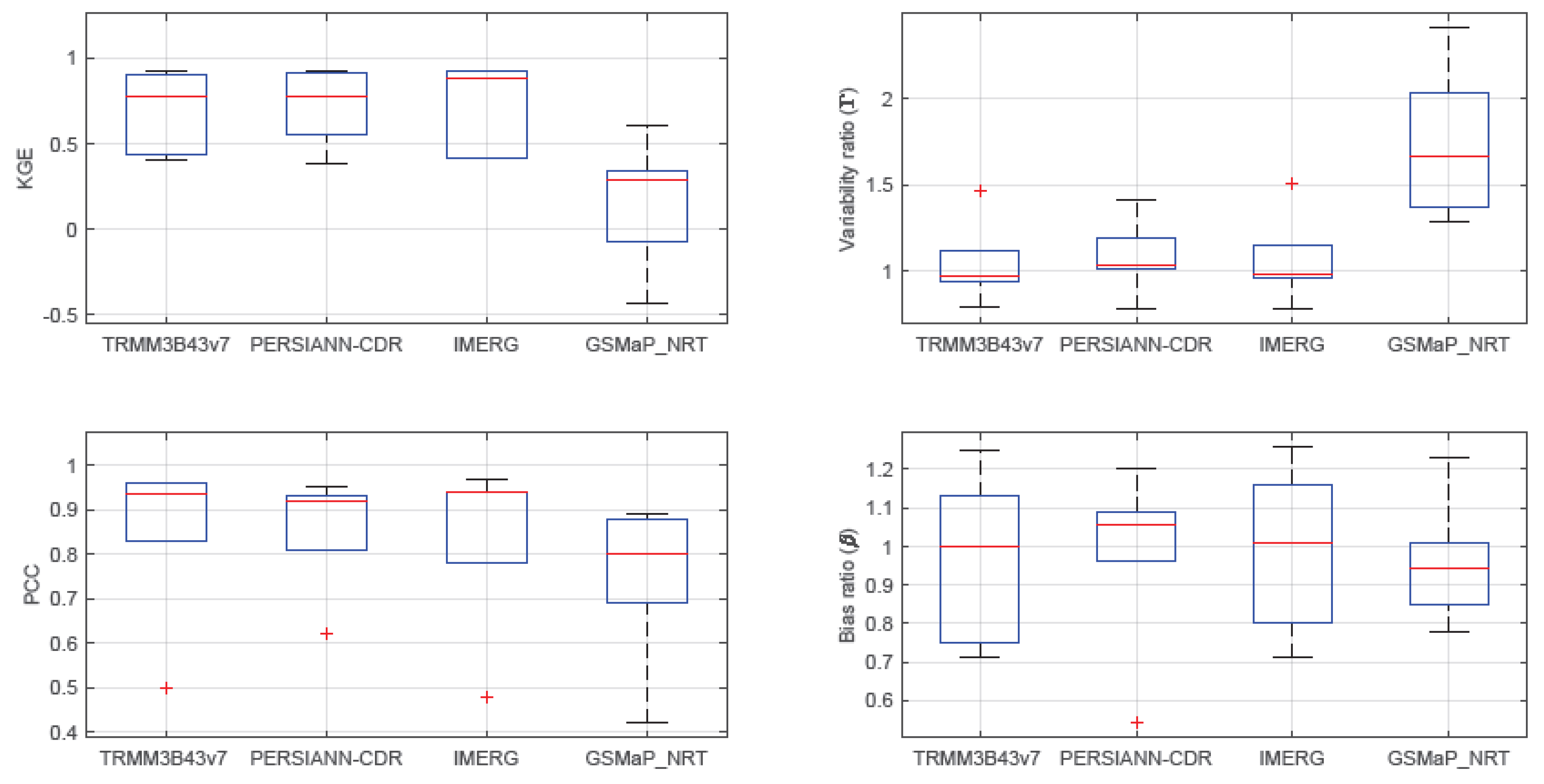 Remotesensing 13 01275 g006